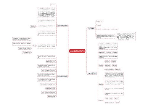 anger的用法总结大全