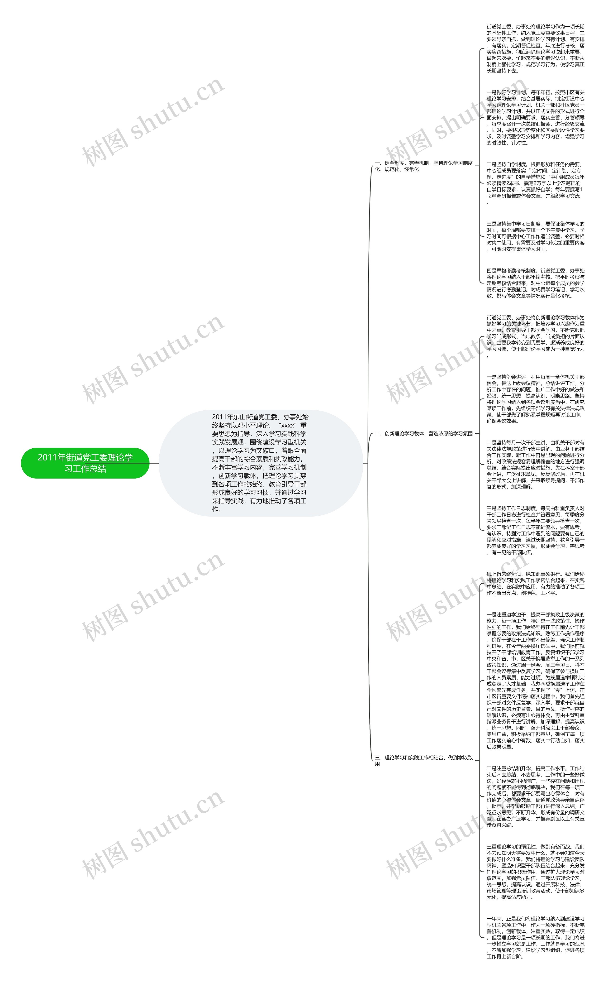 2011年街道党工委理论学习工作总结思维导图