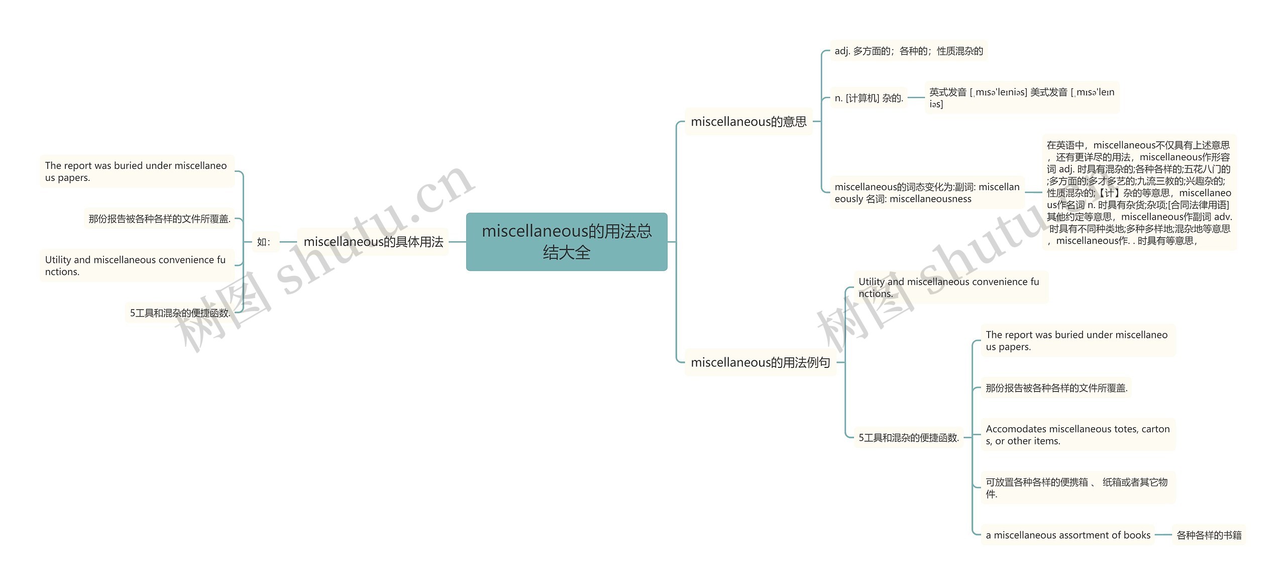 miscellaneous的用法总结大全思维导图