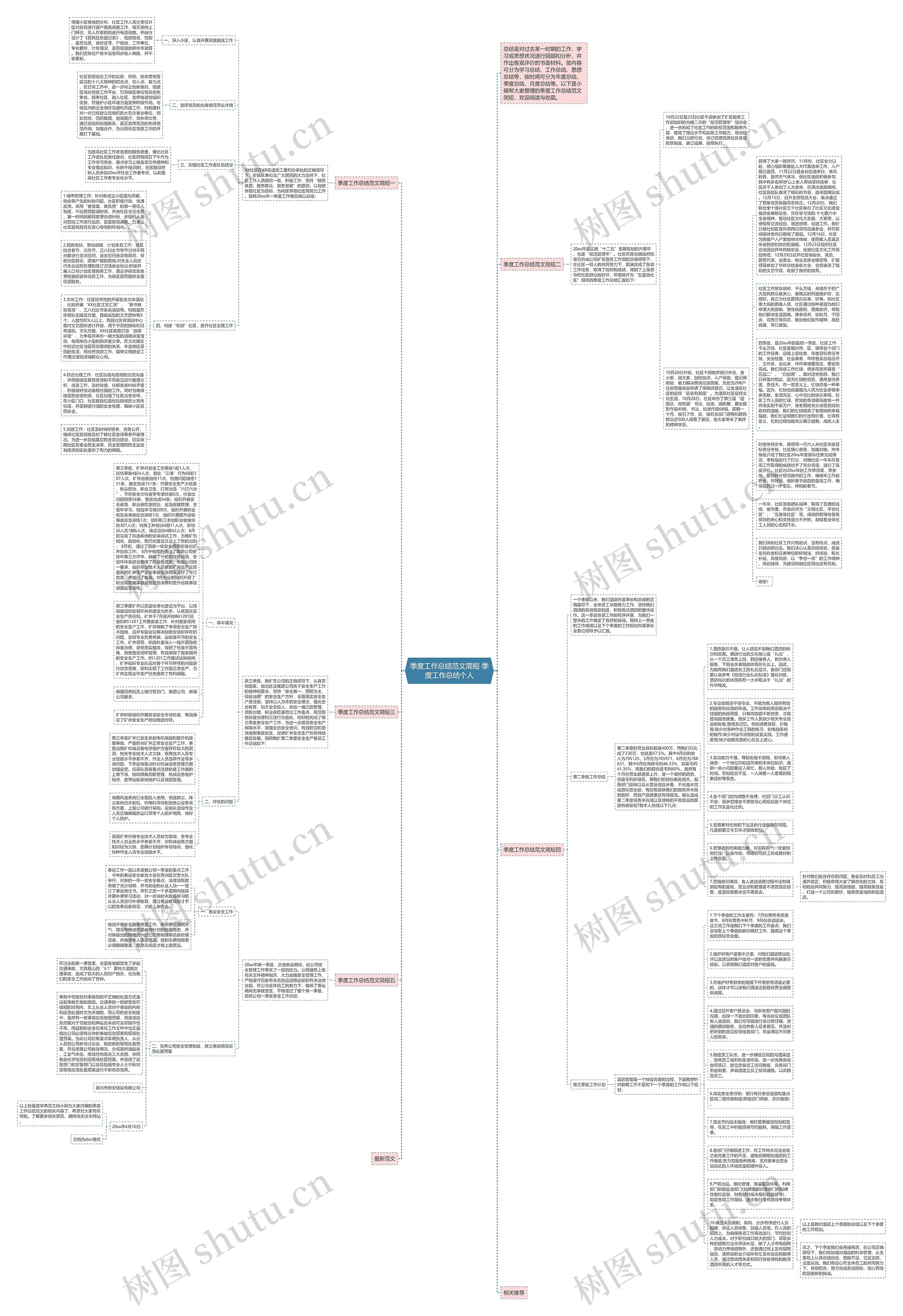 季度工作总结范文简短 季度工作总结个人思维导图