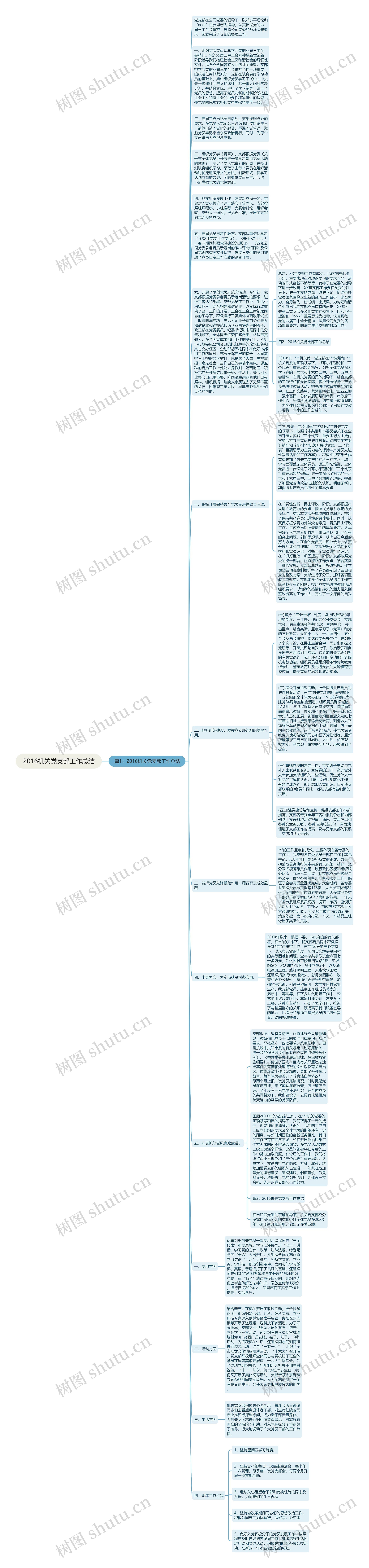 2016机关党支部工作总结思维导图