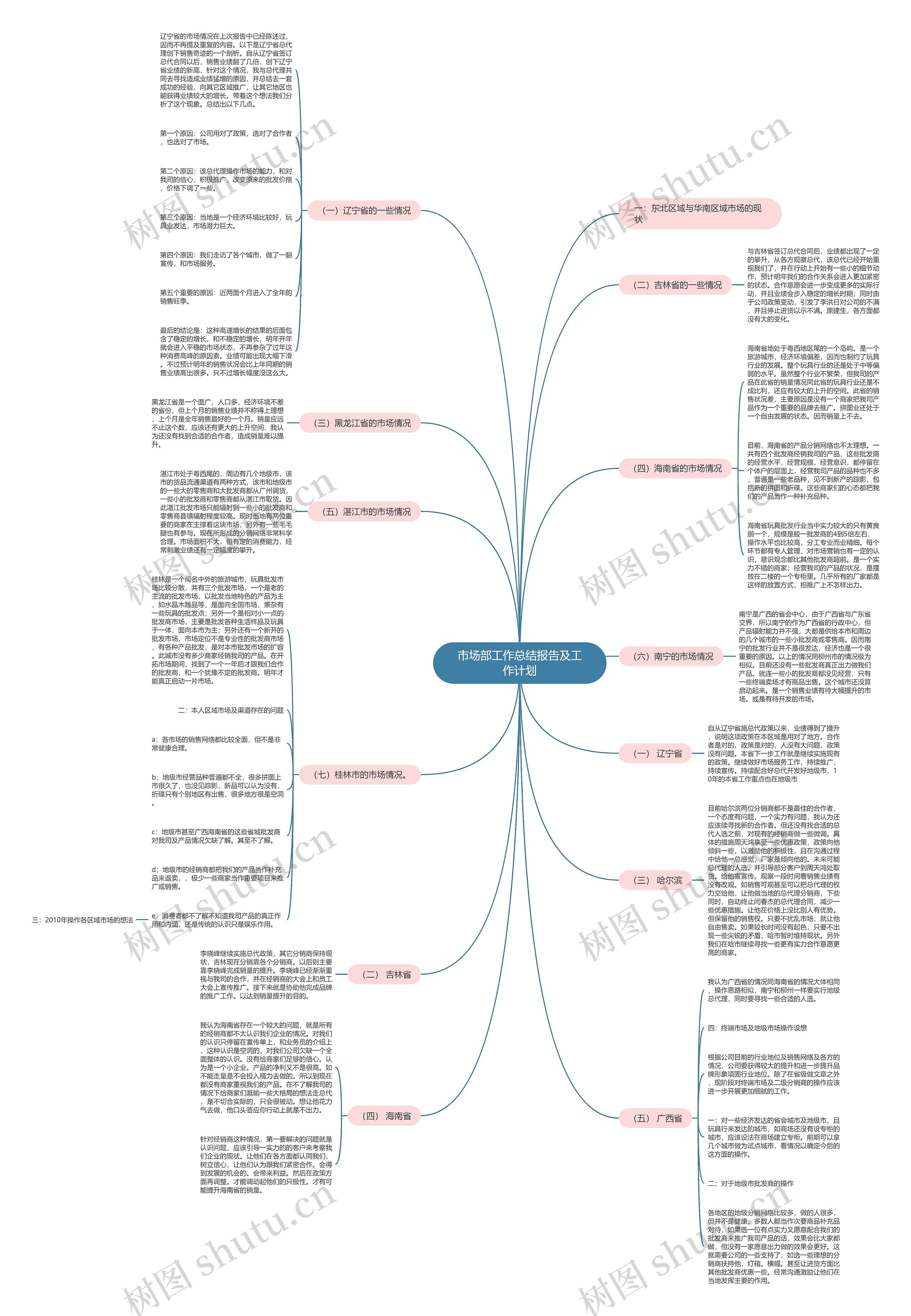 市场部工作总结报告及工作计划 市场部工作总结报告及工作计划