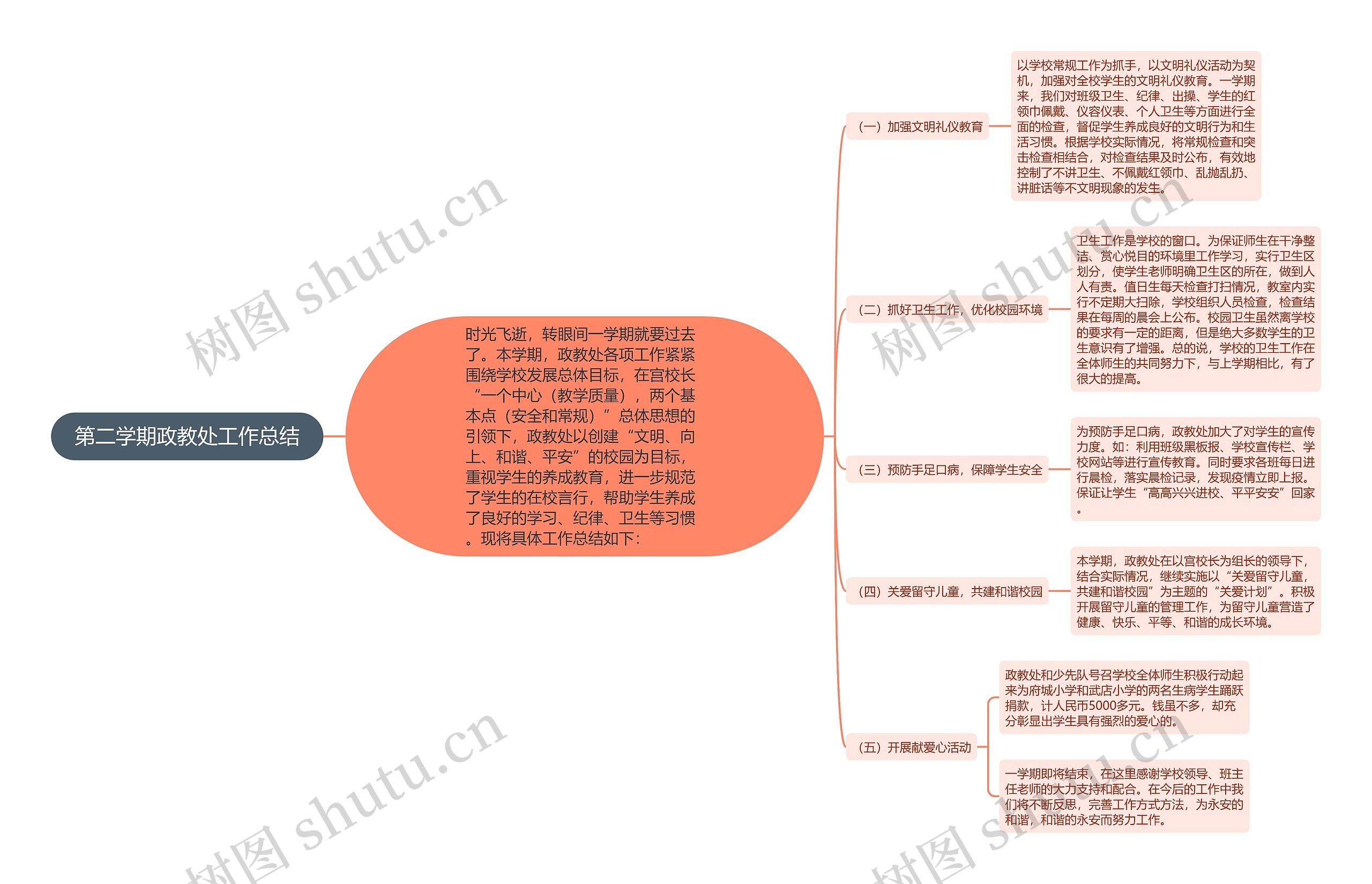 第二学期政教处工作总结