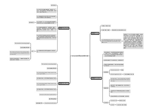 knock的用法总结大全