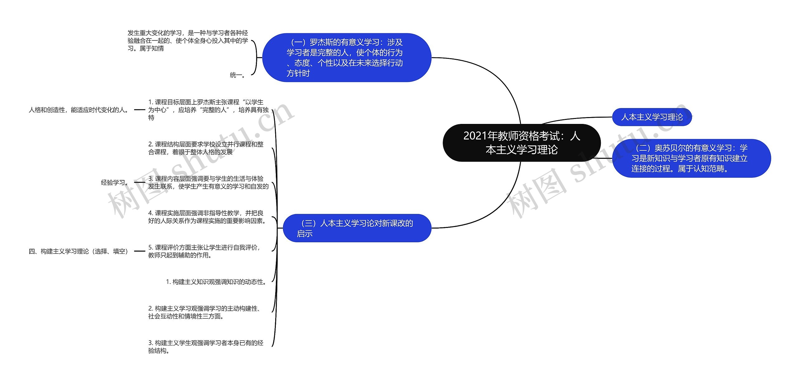 2021年教师资格考试：人本主义学习理论