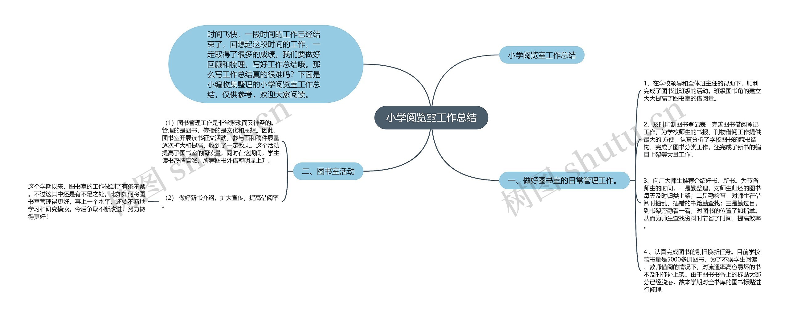 小学阅览室工作总结