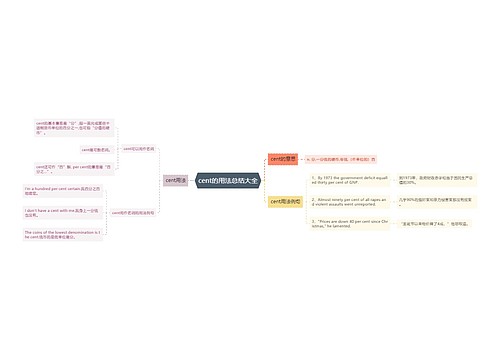 cent的用法总结大全