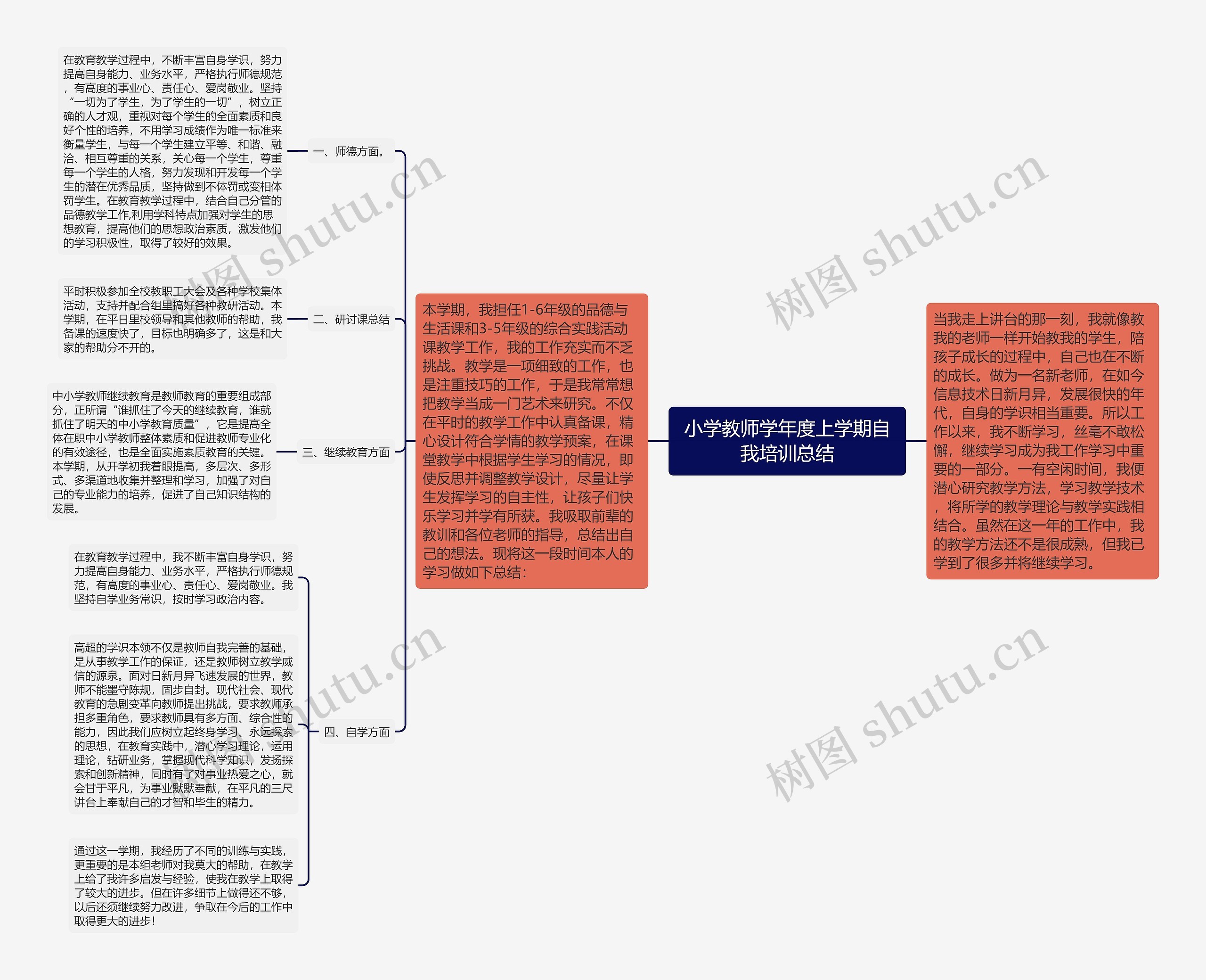 小学教师学年度上学期自我培训总结