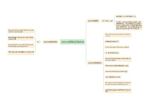 ashore的用法总结大全