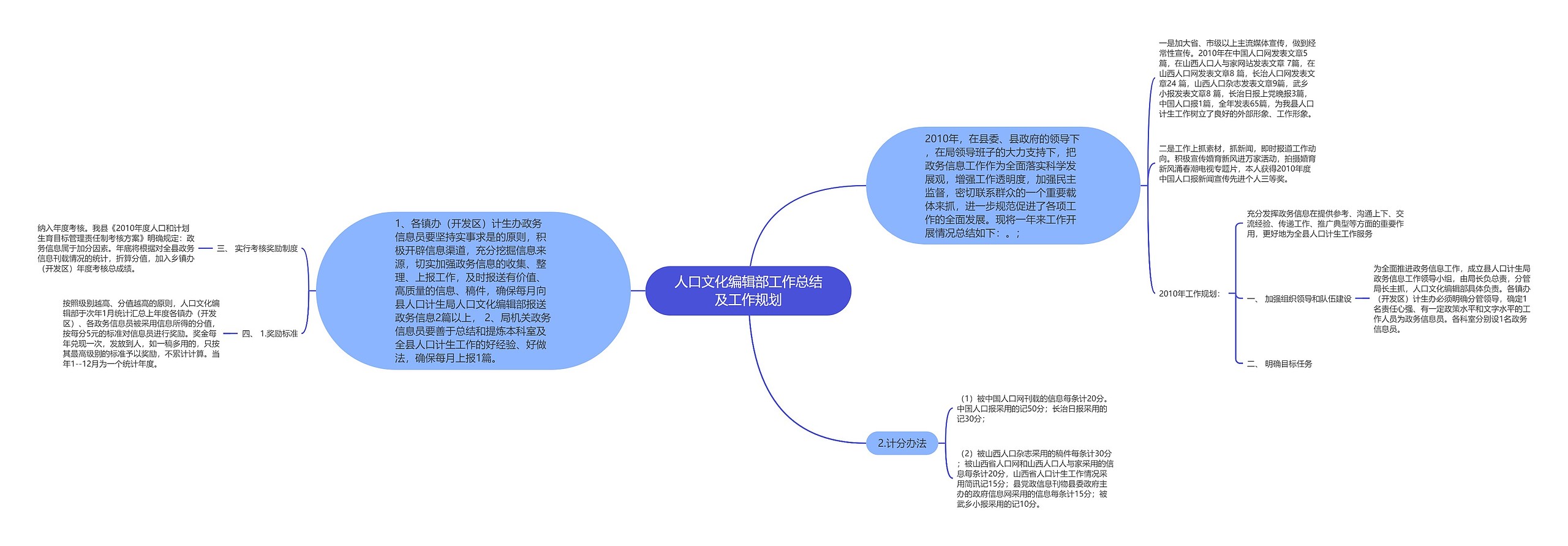 人口文化编辑部工作总结及工作规划