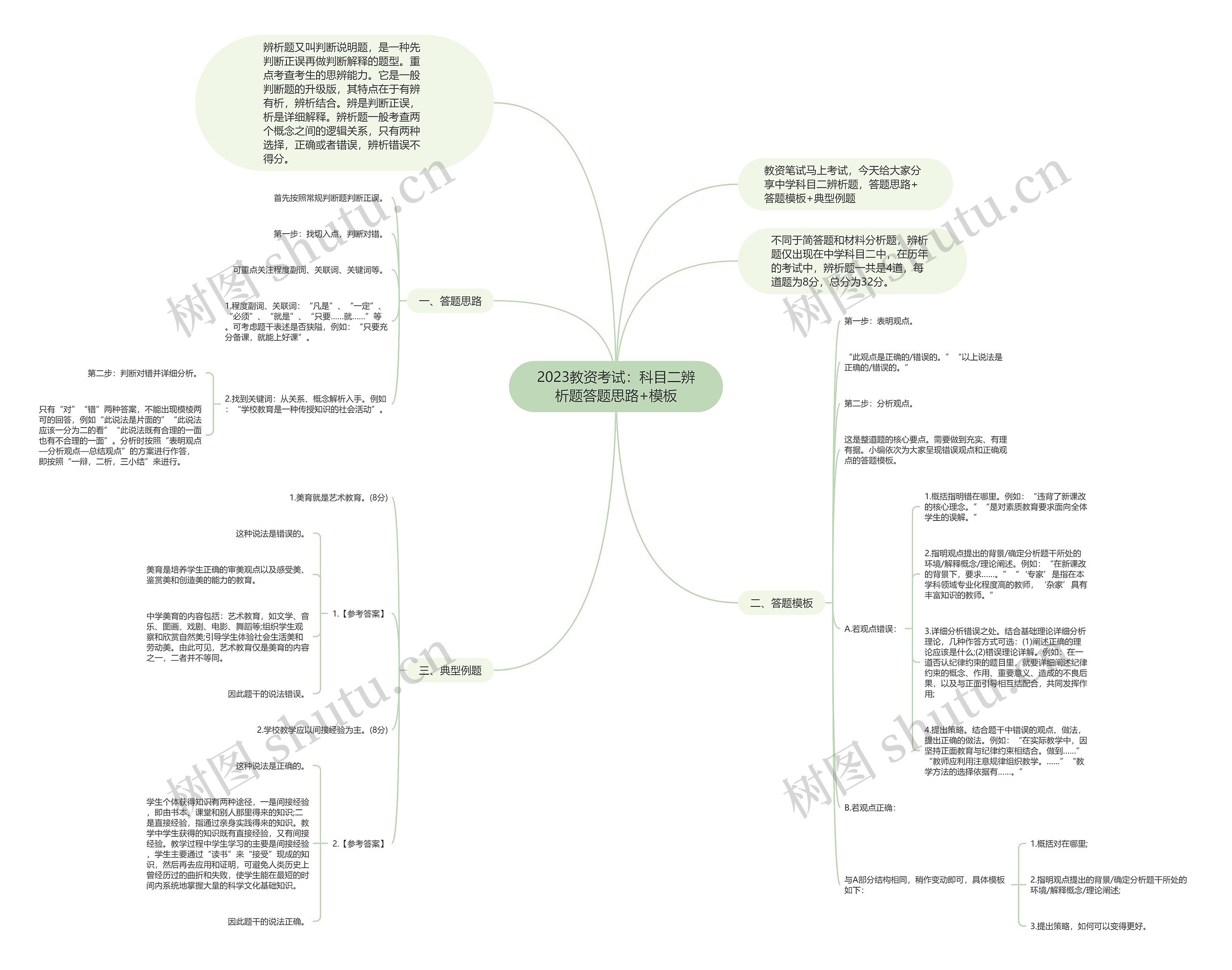 2023教资考试：科目二辨析题答题思路+思维导图