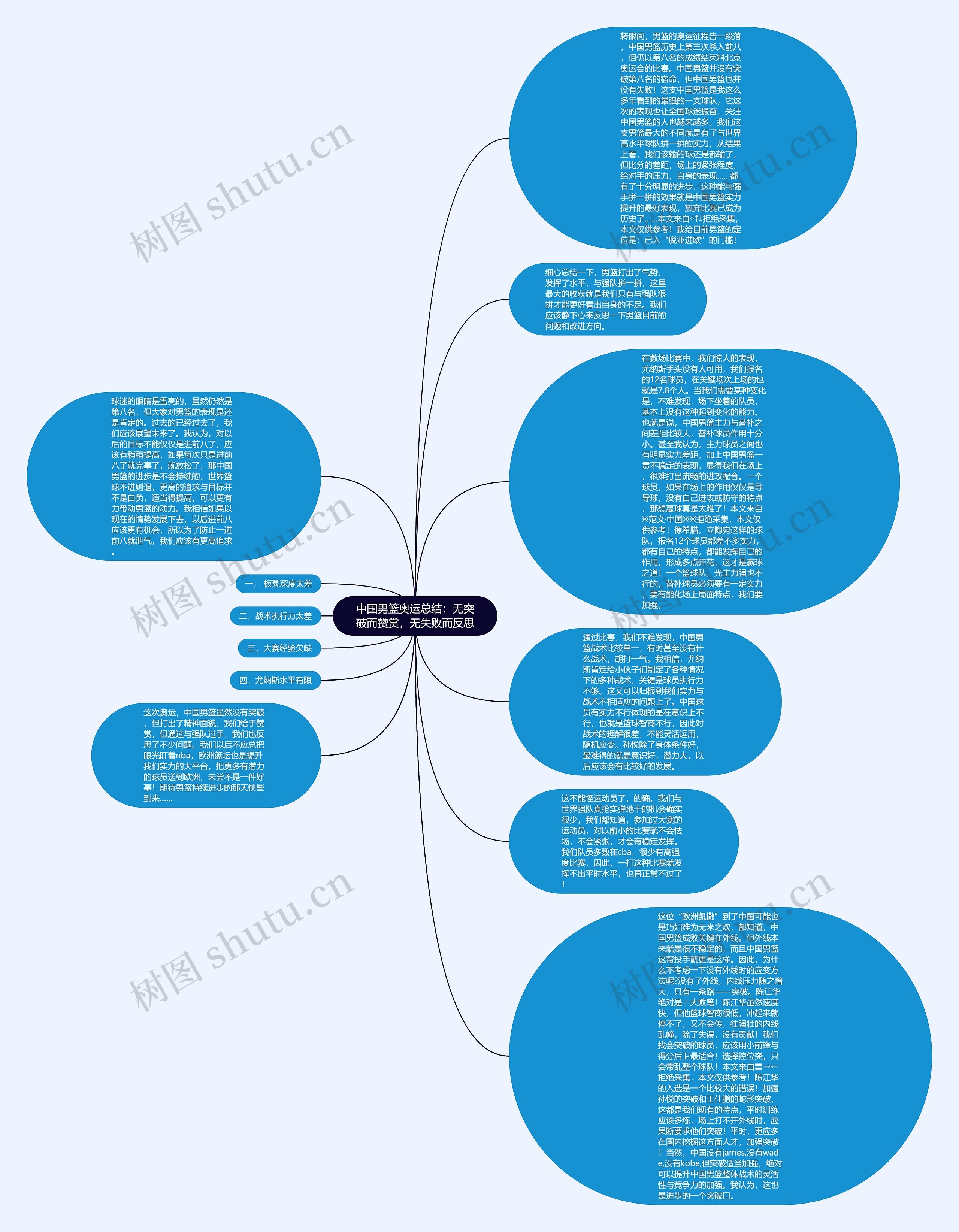 中国男篮奥运总结：无突破而赞赏，无失败而反思思维导图