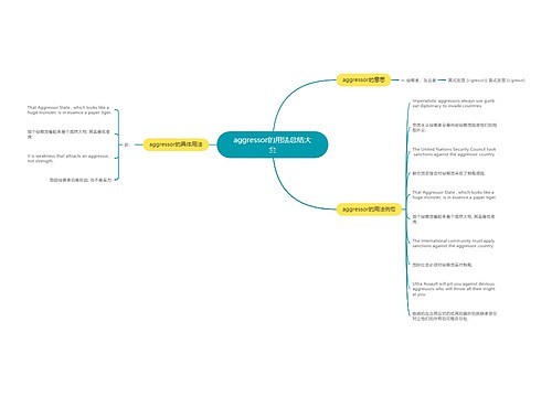 aggressor的用法总结大全