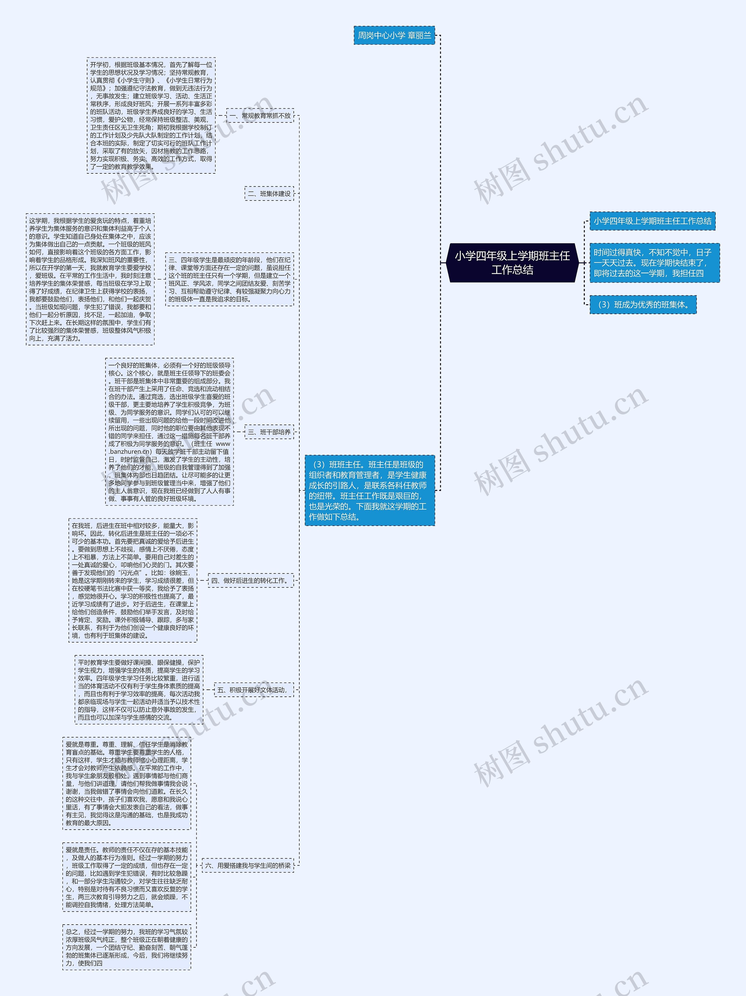 小学四年级上学期班主任工作总结 小学四年级上学期班主任工作总结