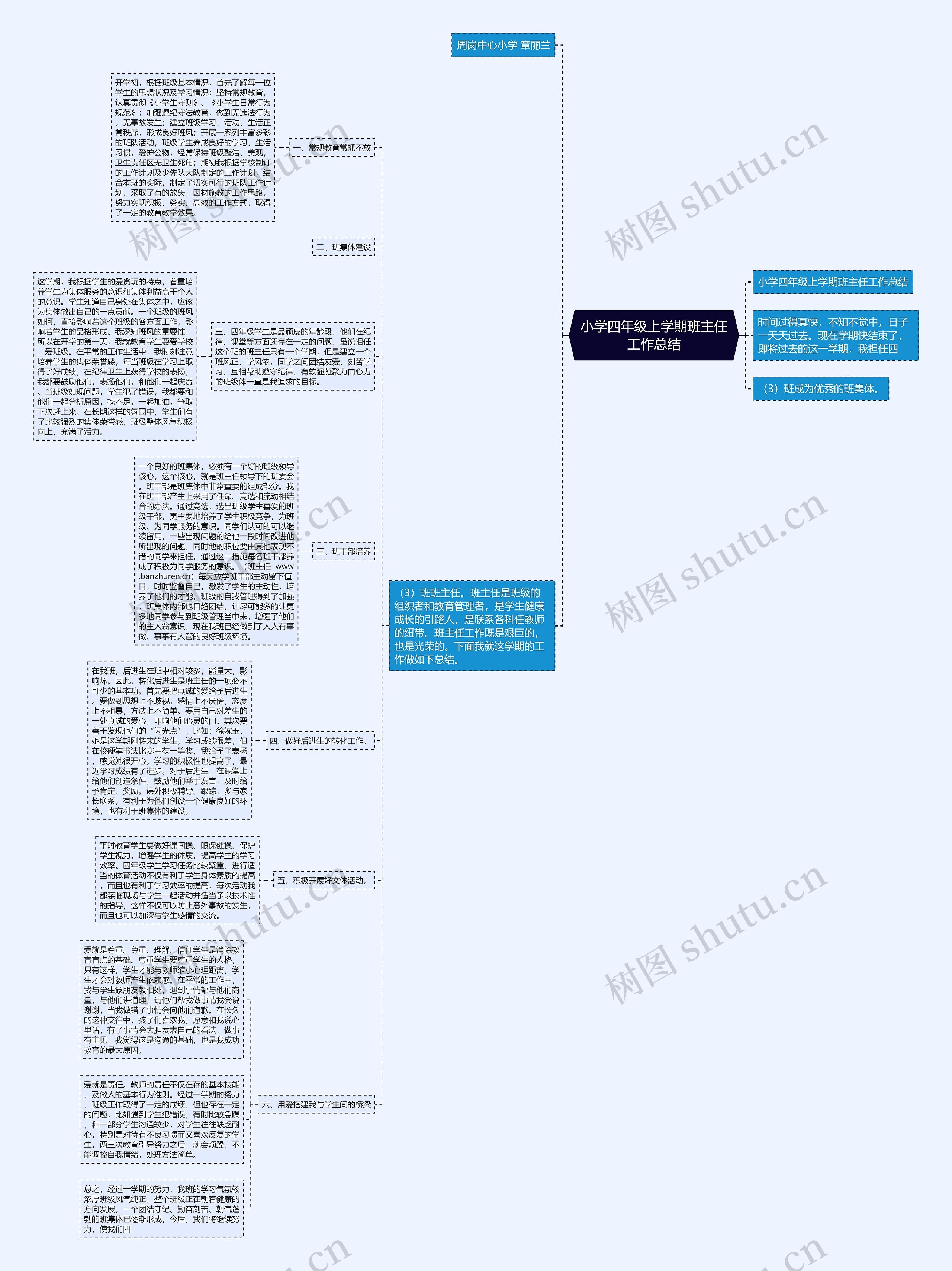 小学四年级上学期班主任工作总结思维导图