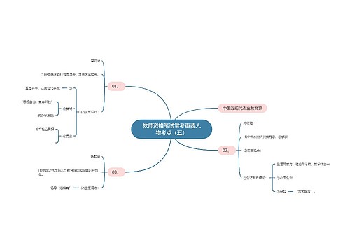 教师资格笔试常考重要人物考点（五）