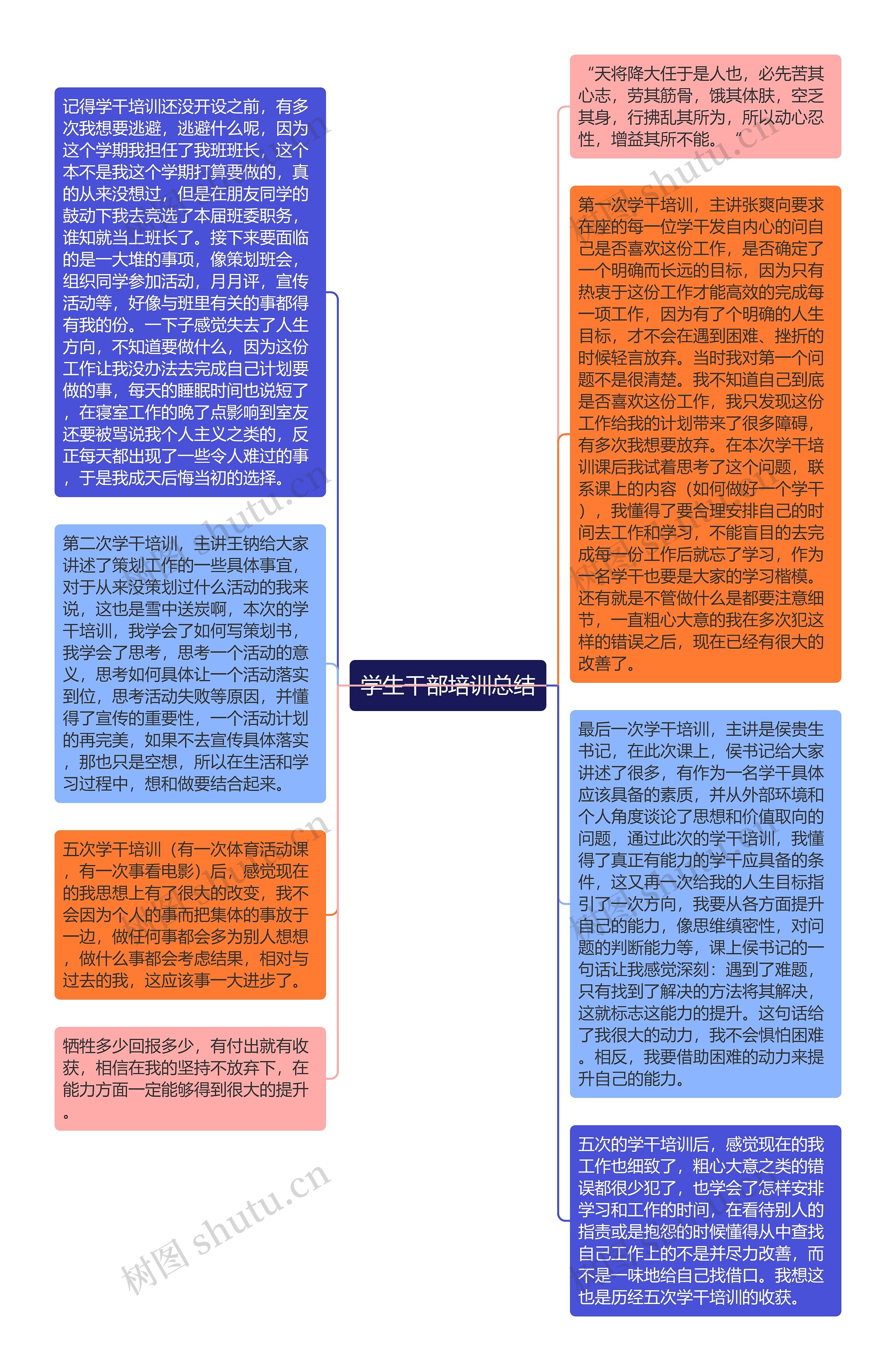 学生干部培训总结