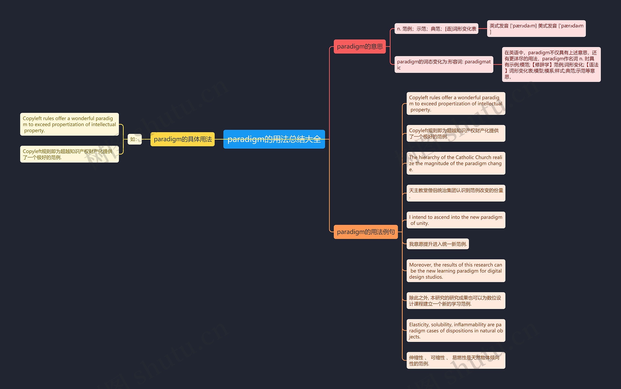 paradigm的用法总结大全思维导图