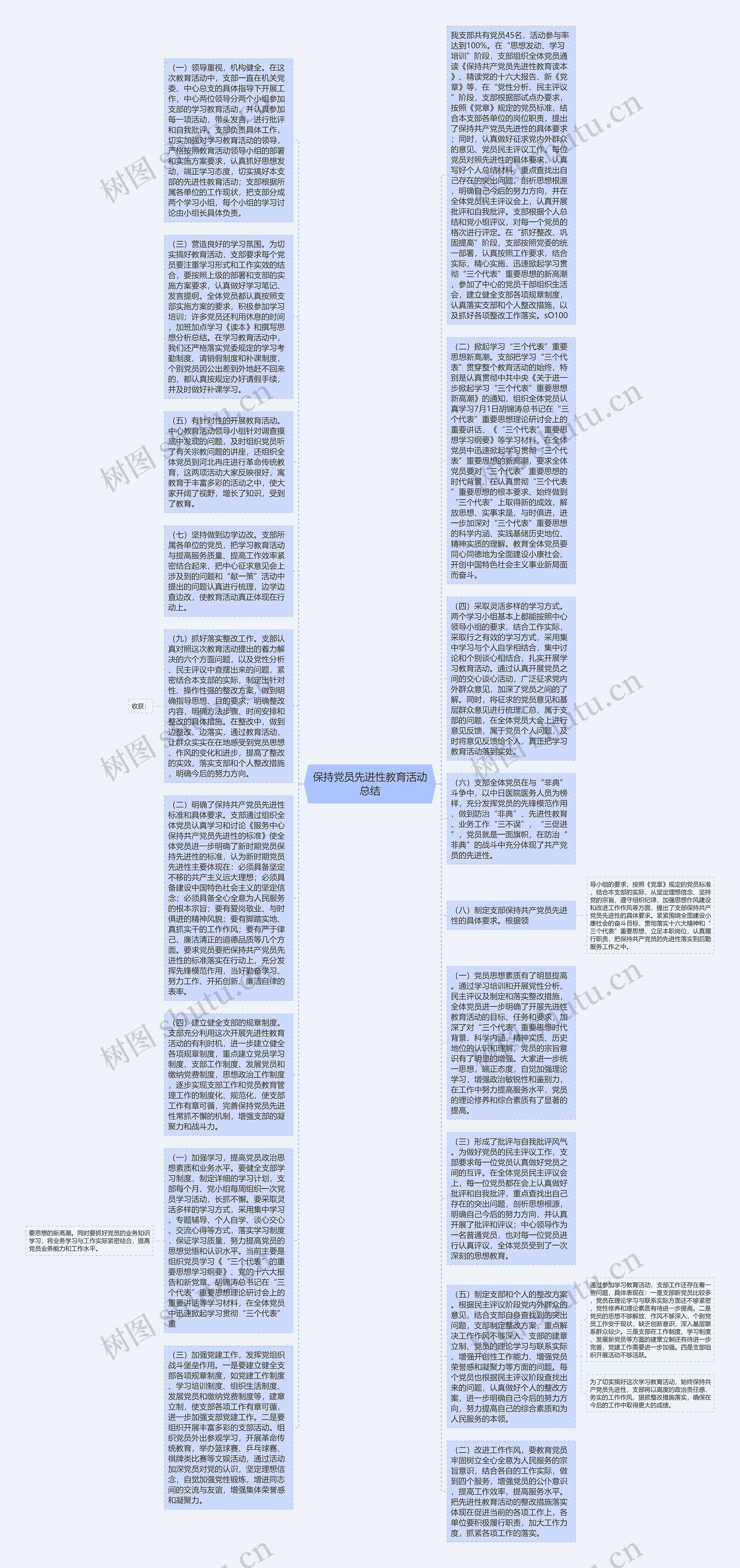 保持党员先进性教育活动总结思维导图