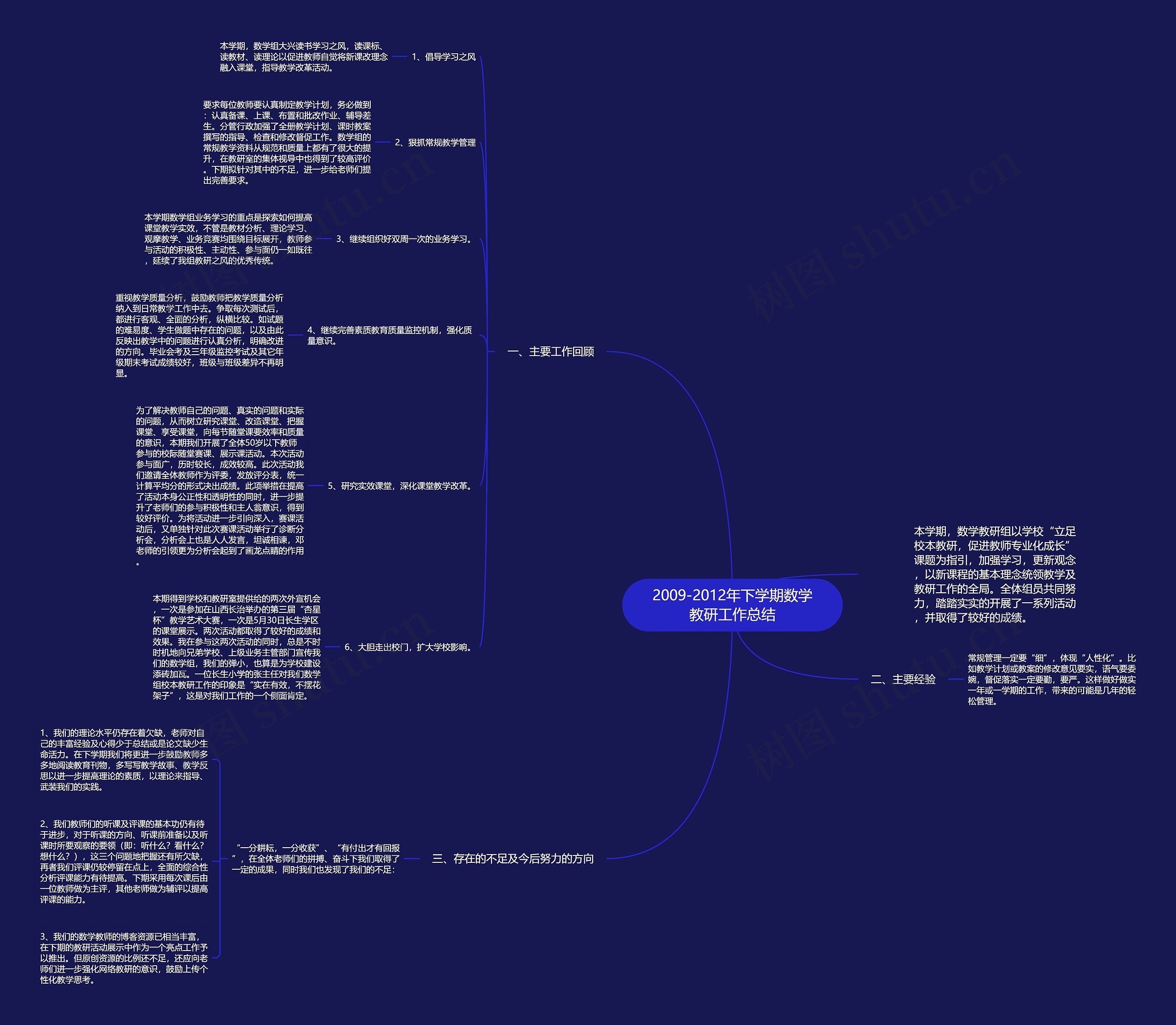 2009-2012年下学期数学教研工作总结思维导图
