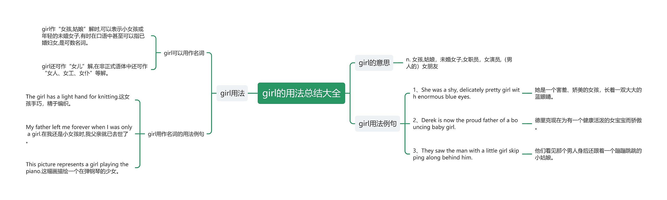 girl的用法总结大全