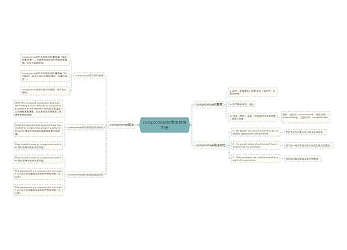 compromise的用法总结大全