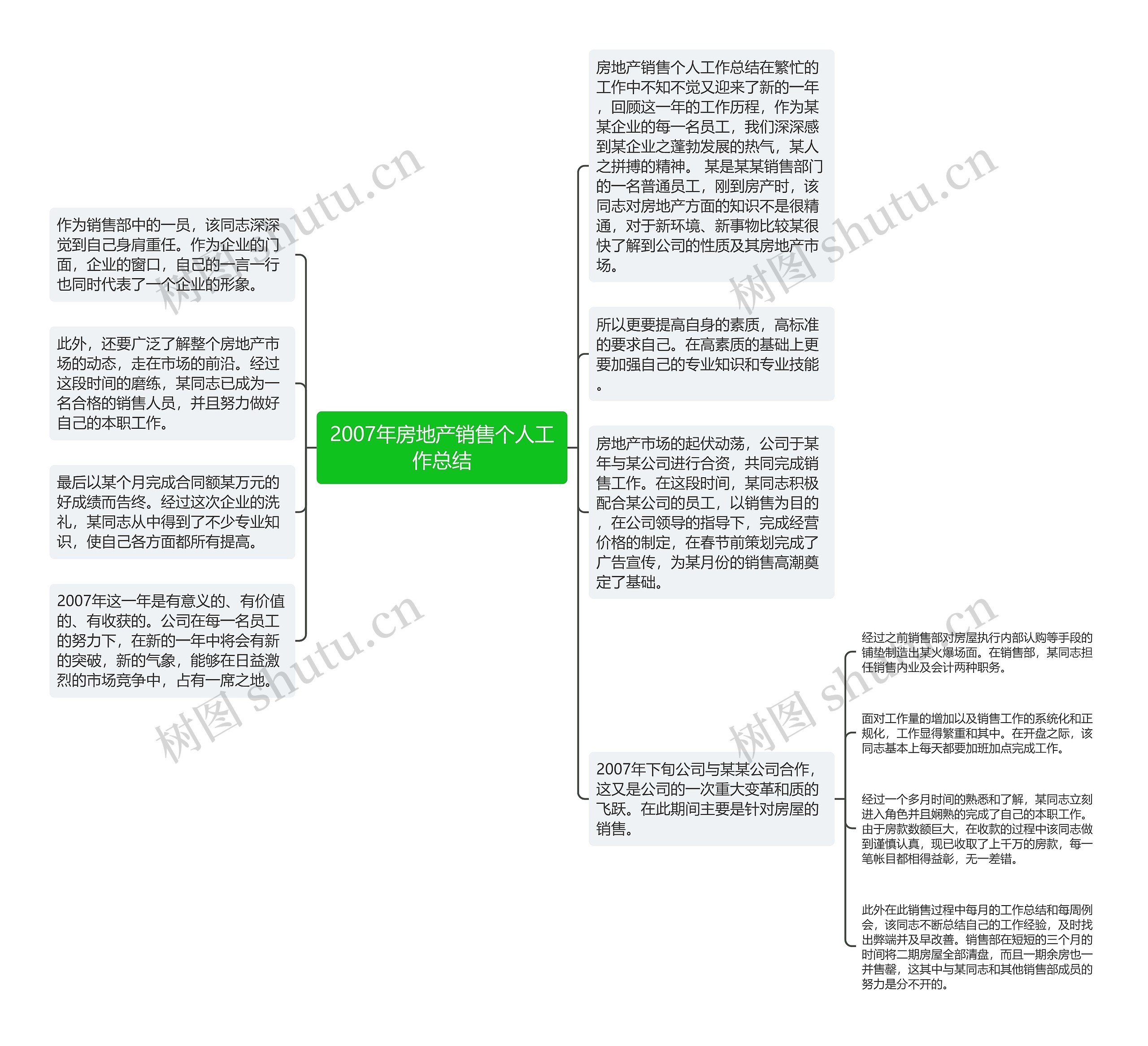 2007年房地产销售个人工作总结