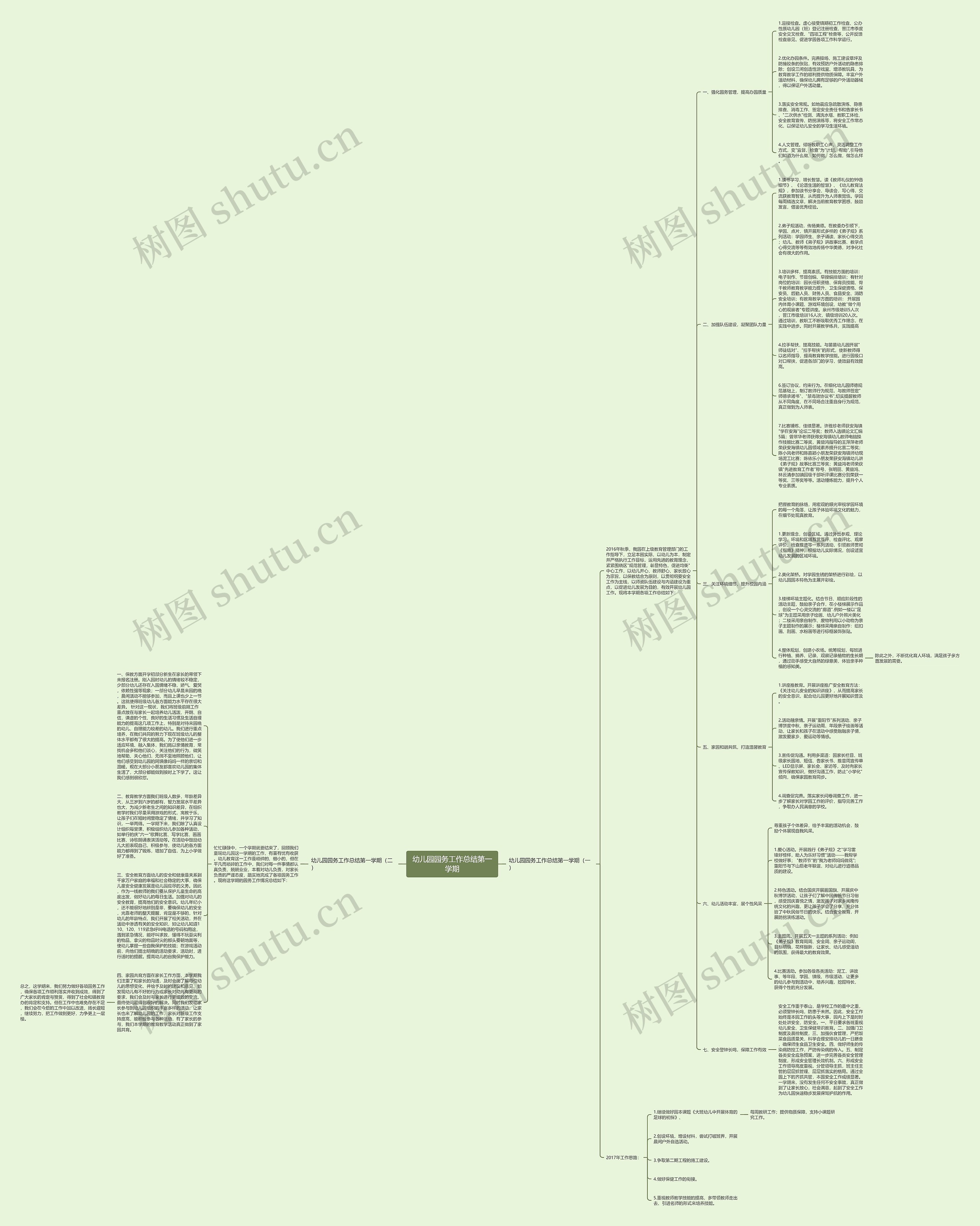 幼儿园园务工作总结第一学期思维导图
