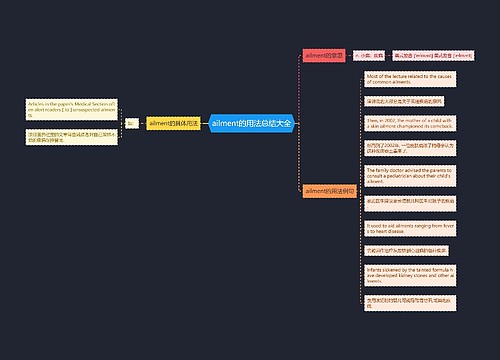 ailment的用法总结大全