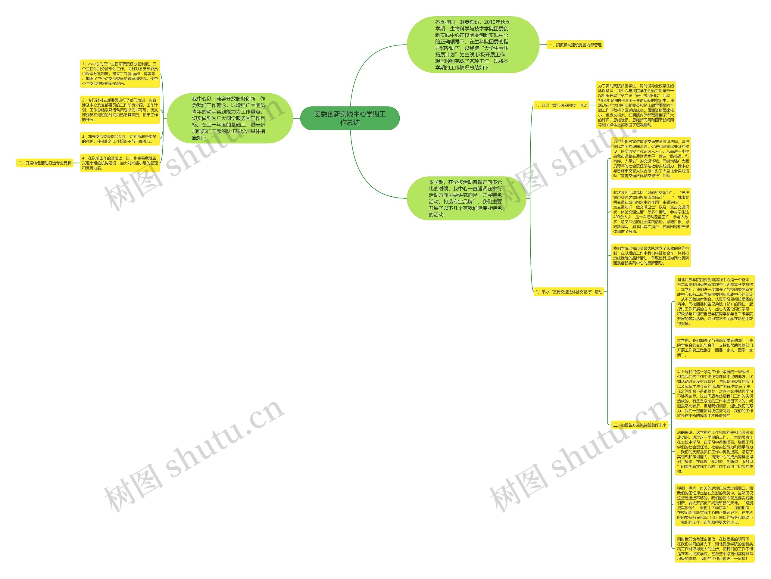 团委创新实践中心学期工作总结思维导图