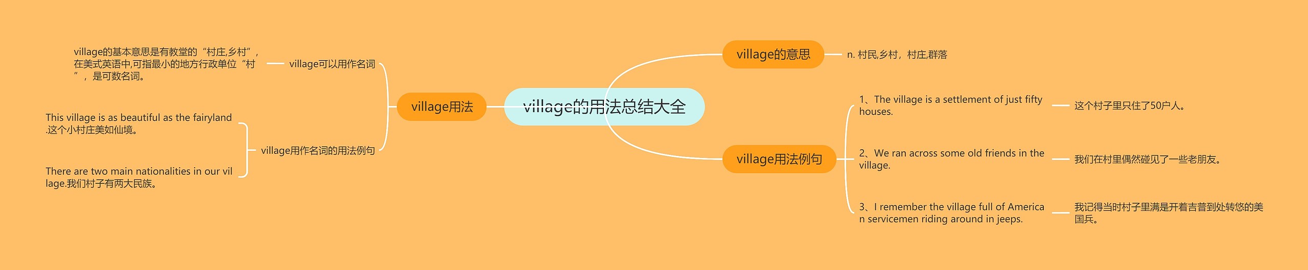 village的用法总结大全思维导图