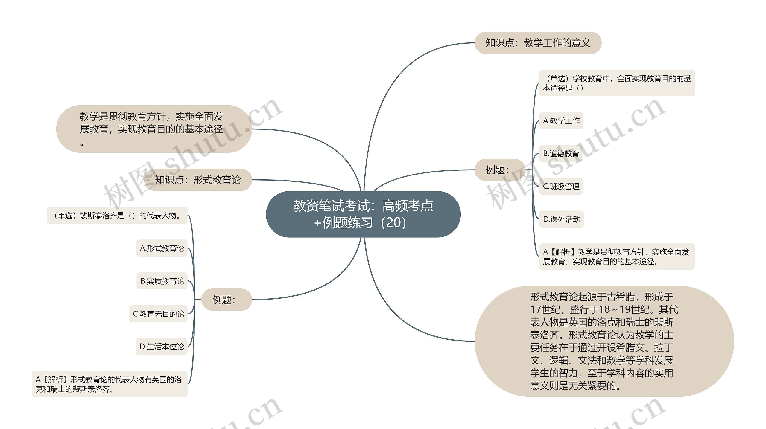 教资笔试考试：高频考点+例题练习（20）