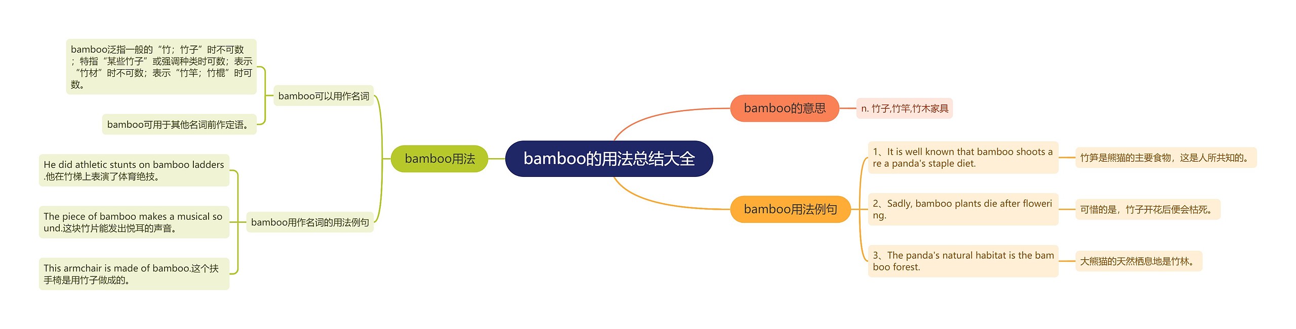 bamboo的用法总结大全