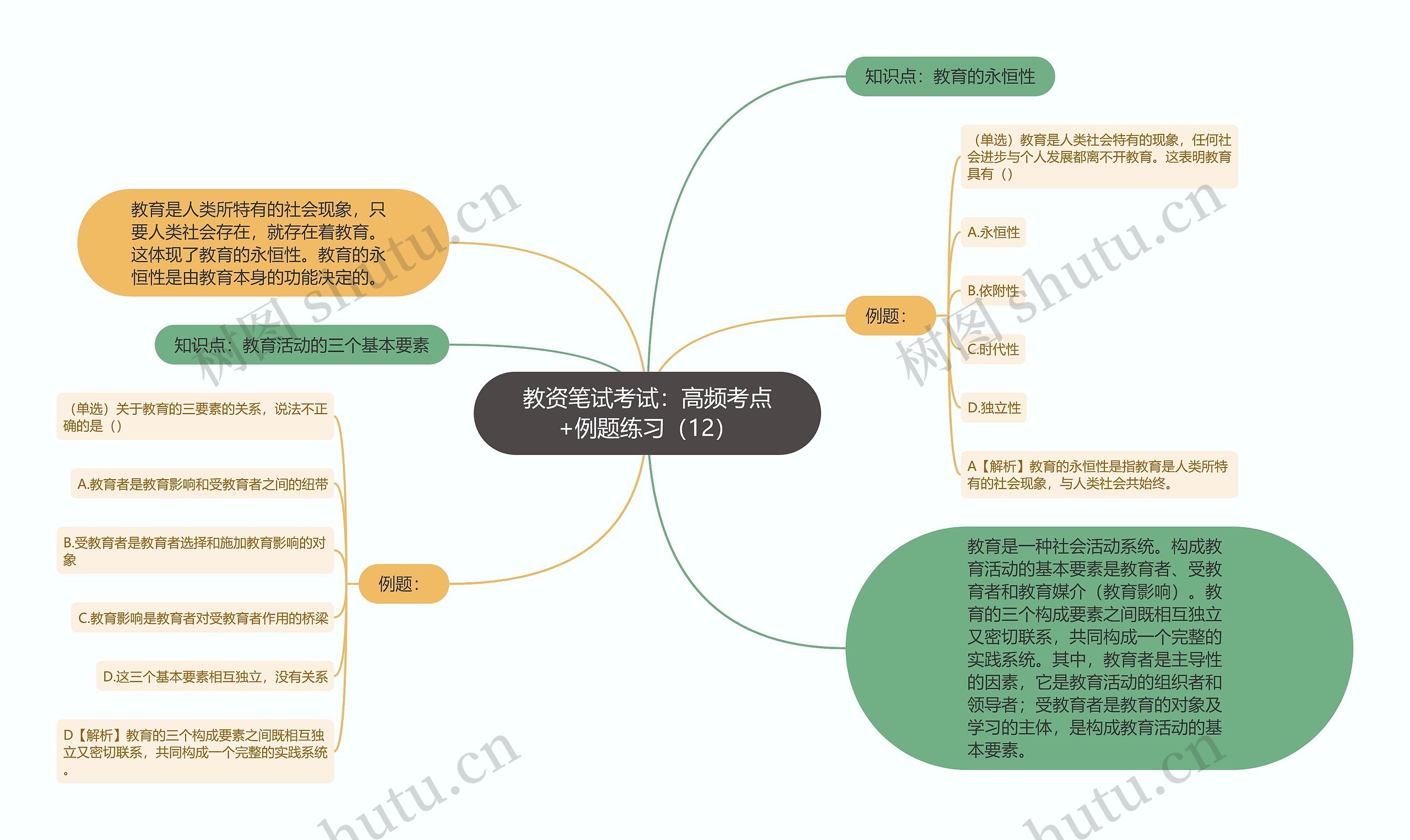 教资笔试考试：高频考点+例题练习（12）