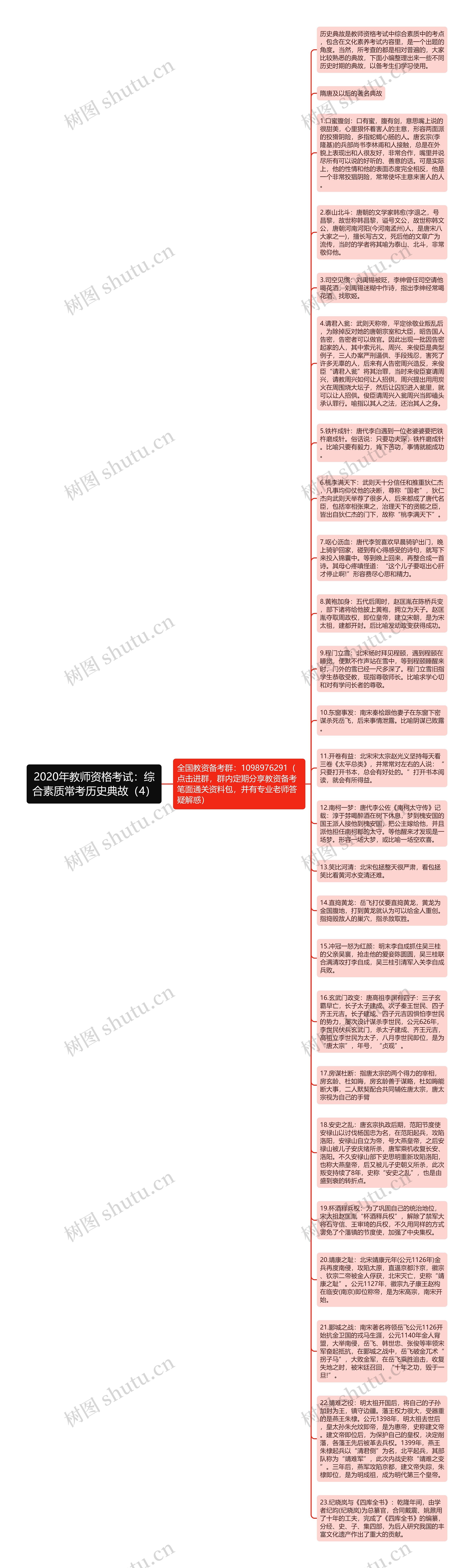 2020年教师资格考试：综合素质常考历史典故（4）思维导图