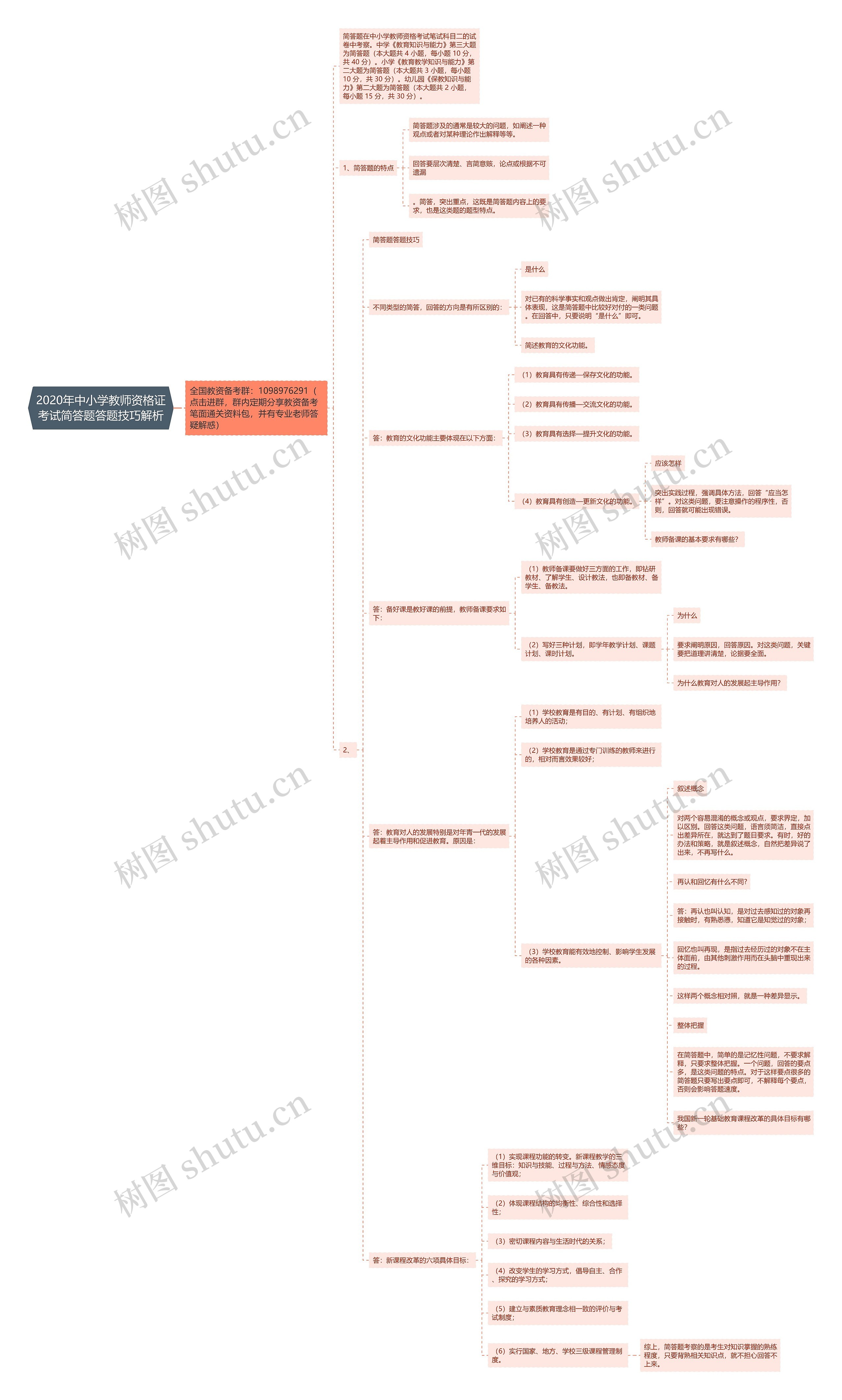 2020年中小学教师资格证考试简答题答题技巧解析