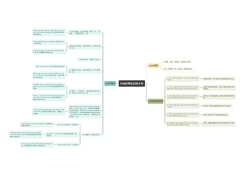 risk的用法总结大全