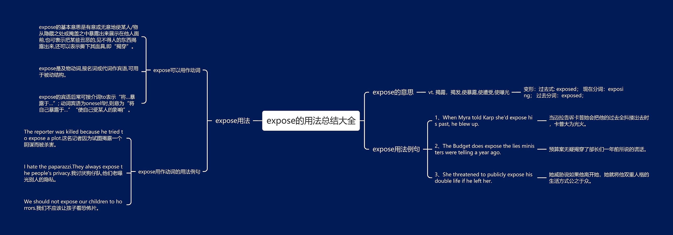 expose的用法总结大全