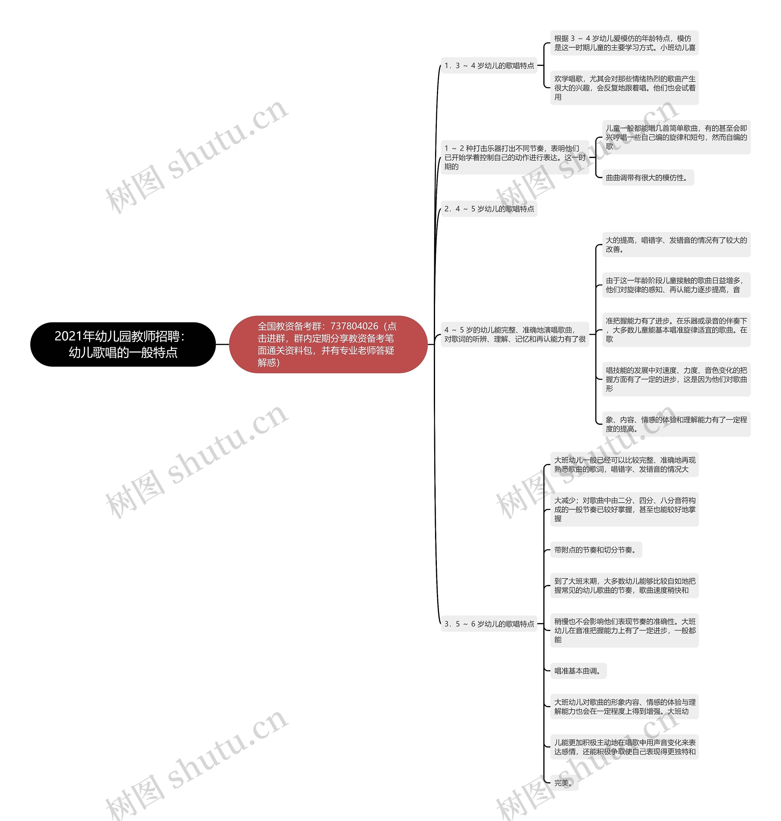 2021年幼儿园教师招聘：幼儿歌唱的一般特点思维导图