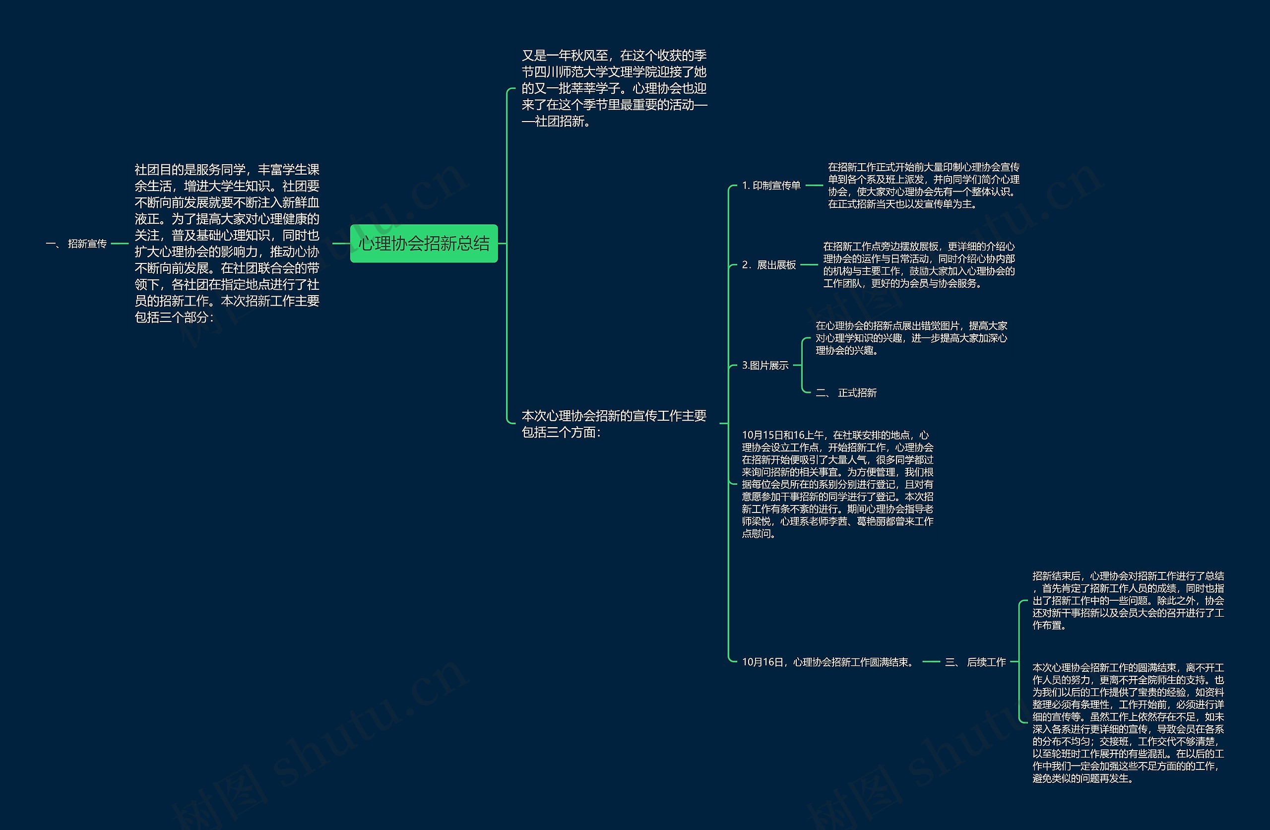 心理协会招新总结思维导图
