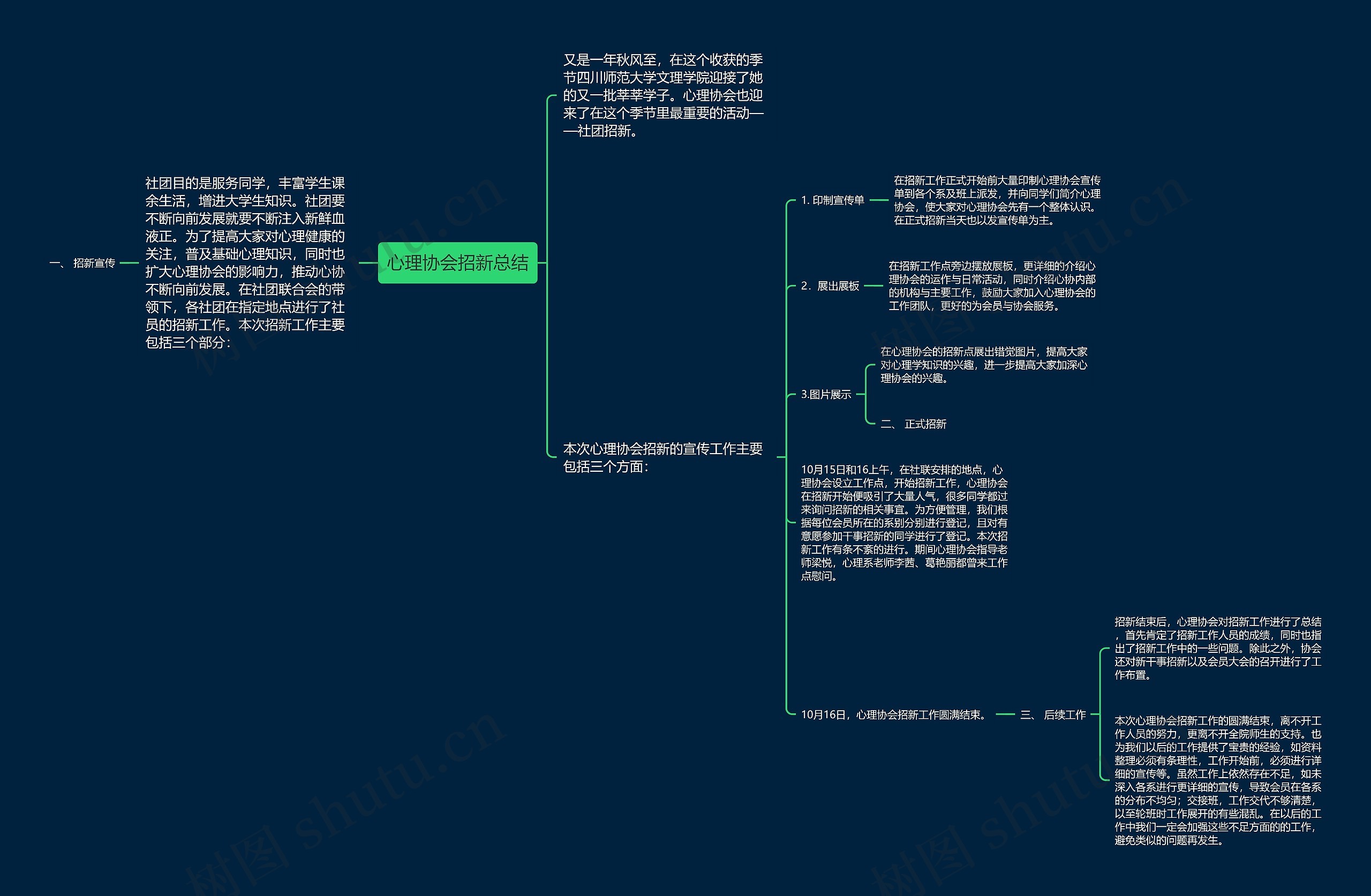 心理协会招新总结 心理协会招新总结