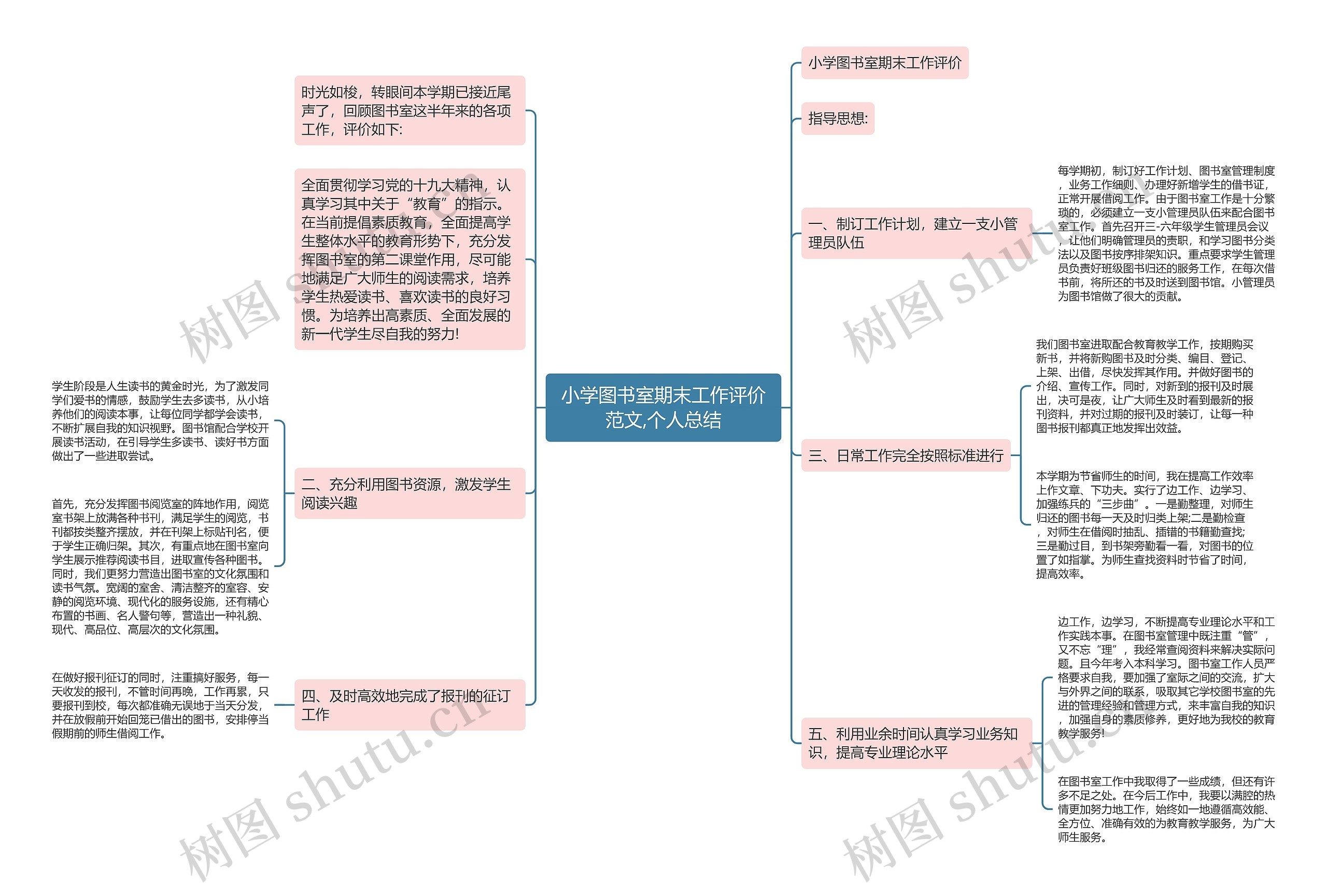 小学图书室期末工作评价范文,个人总结