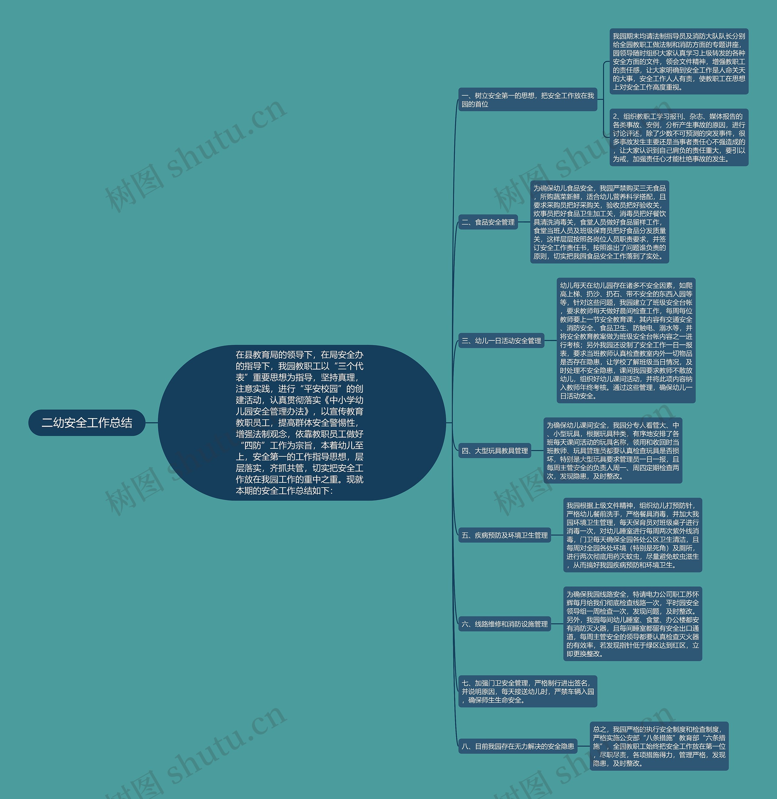 二幼安全工作总结思维导图