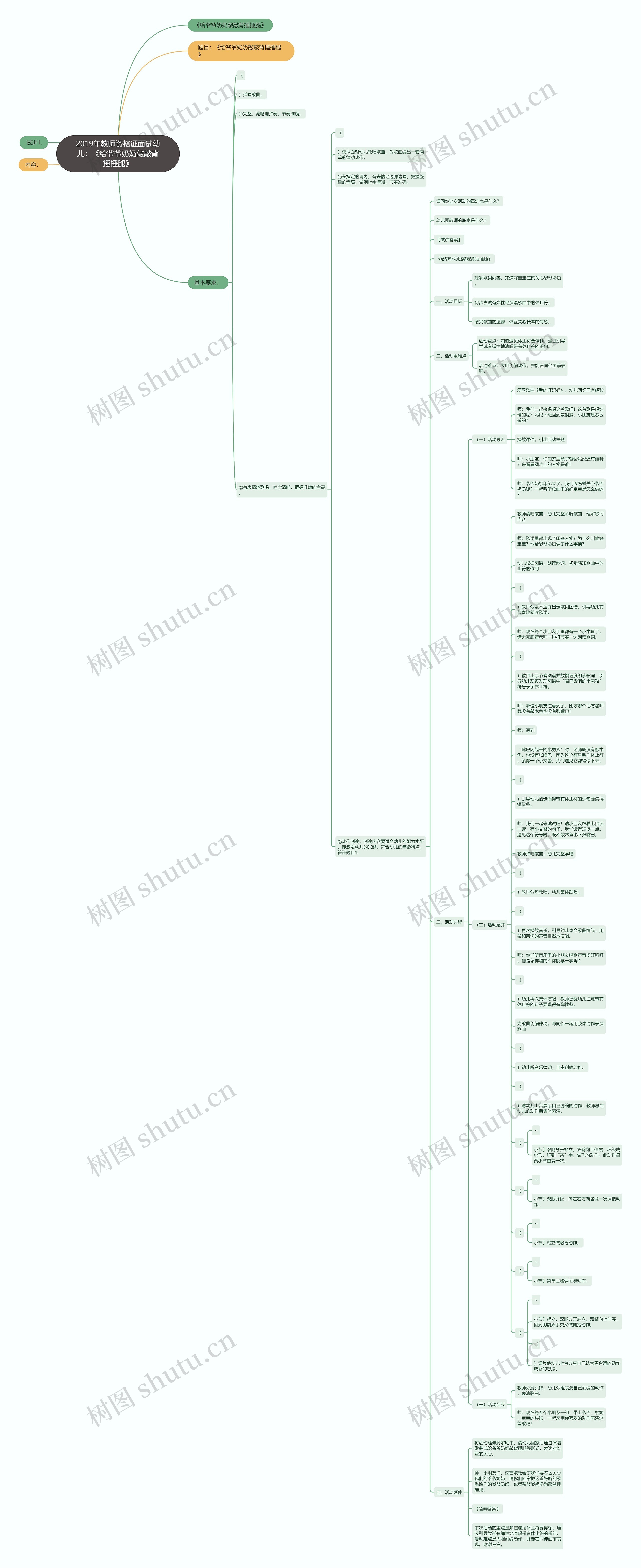 2019年教师资格证面试幼儿：《给爷爷奶奶敲敲背捶捶腿》