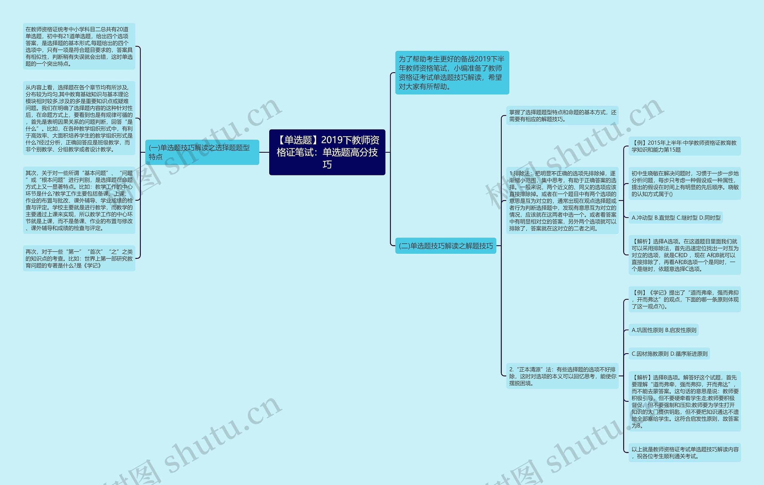 【单选题】2019下教师资格证笔试：单选题高分技巧思维导图