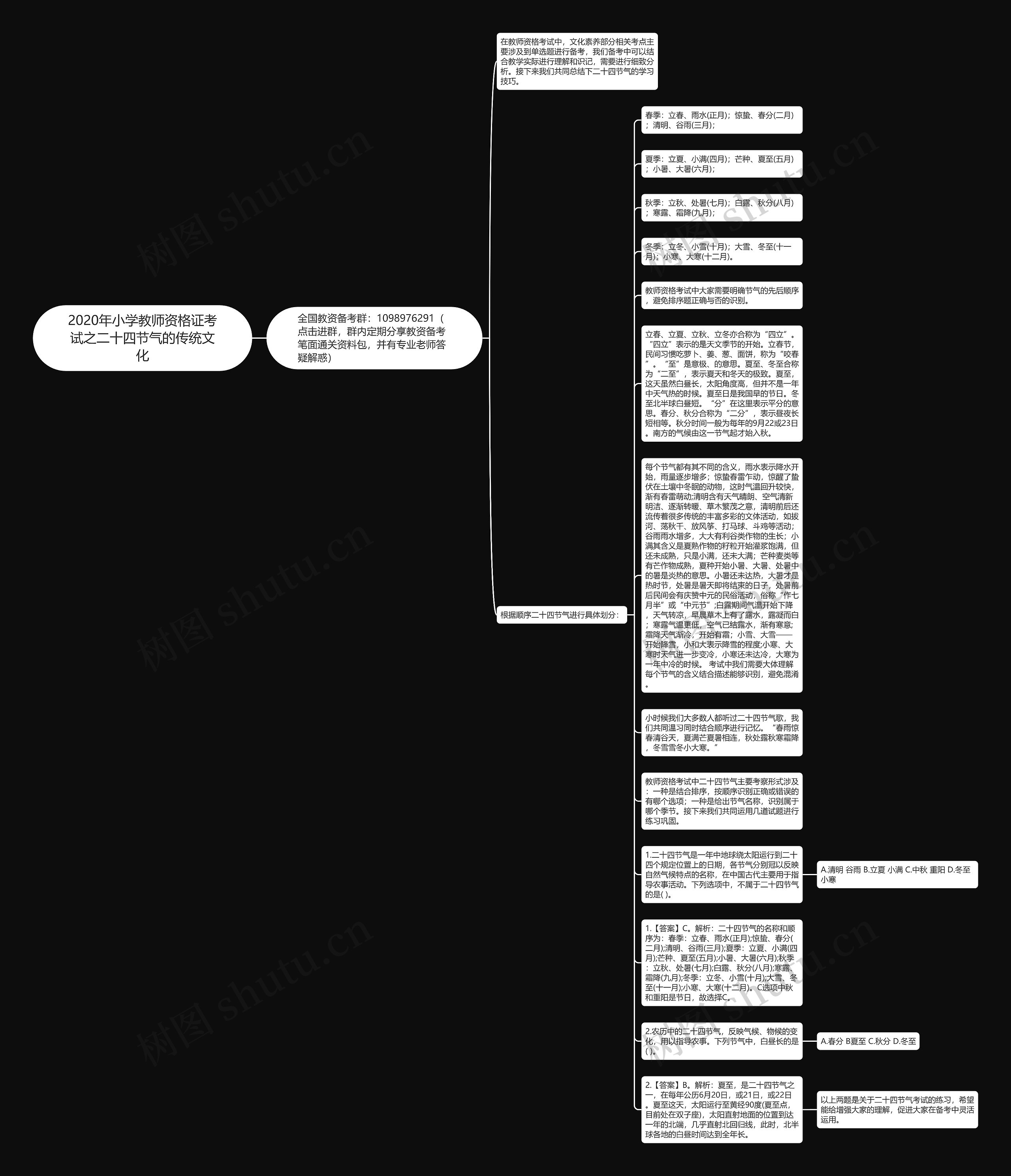 2020年小学教师资格证考试之二十四节气的传统文化思维导图