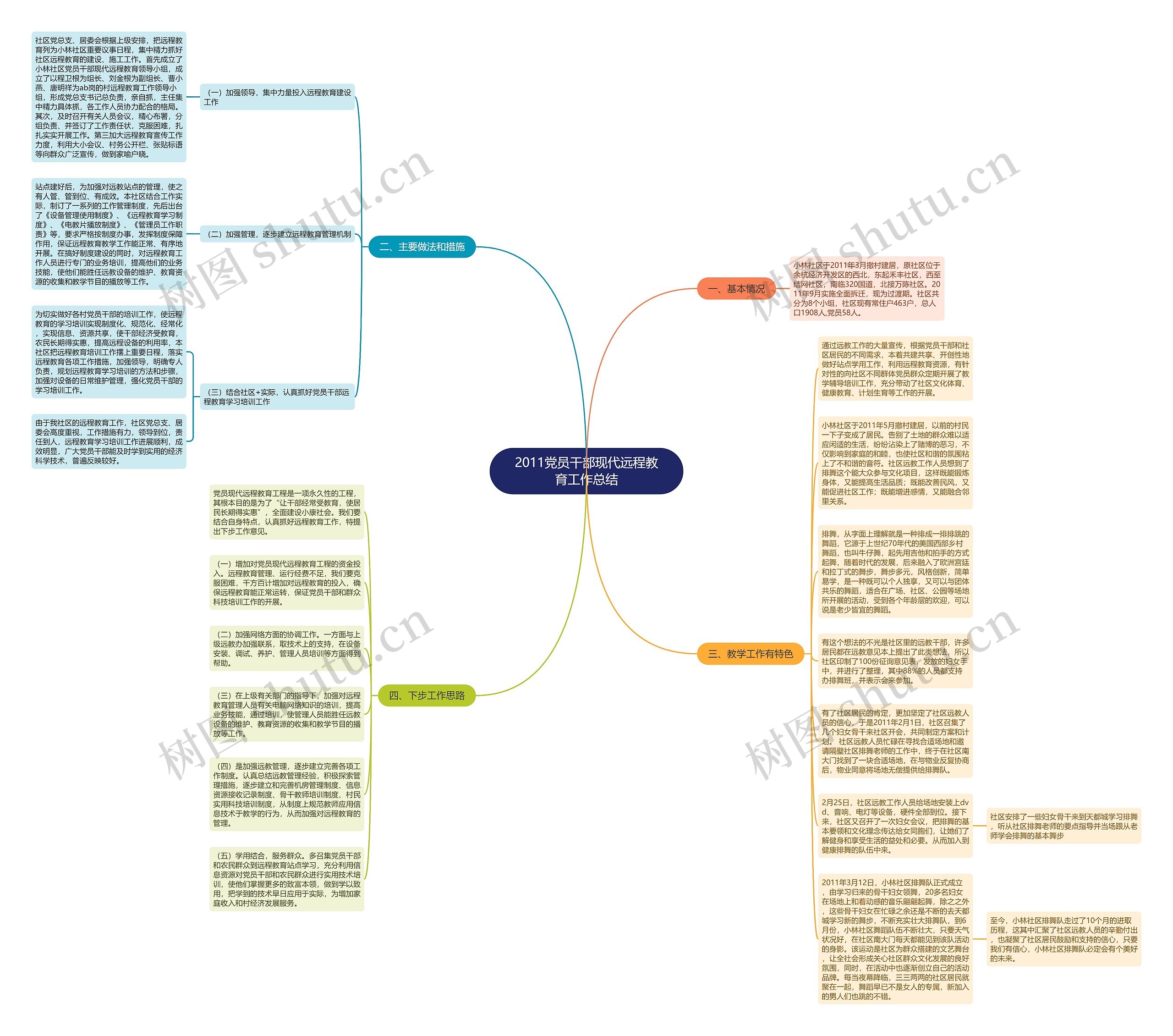 2011党员干部现代远程教育工作总结思维导图