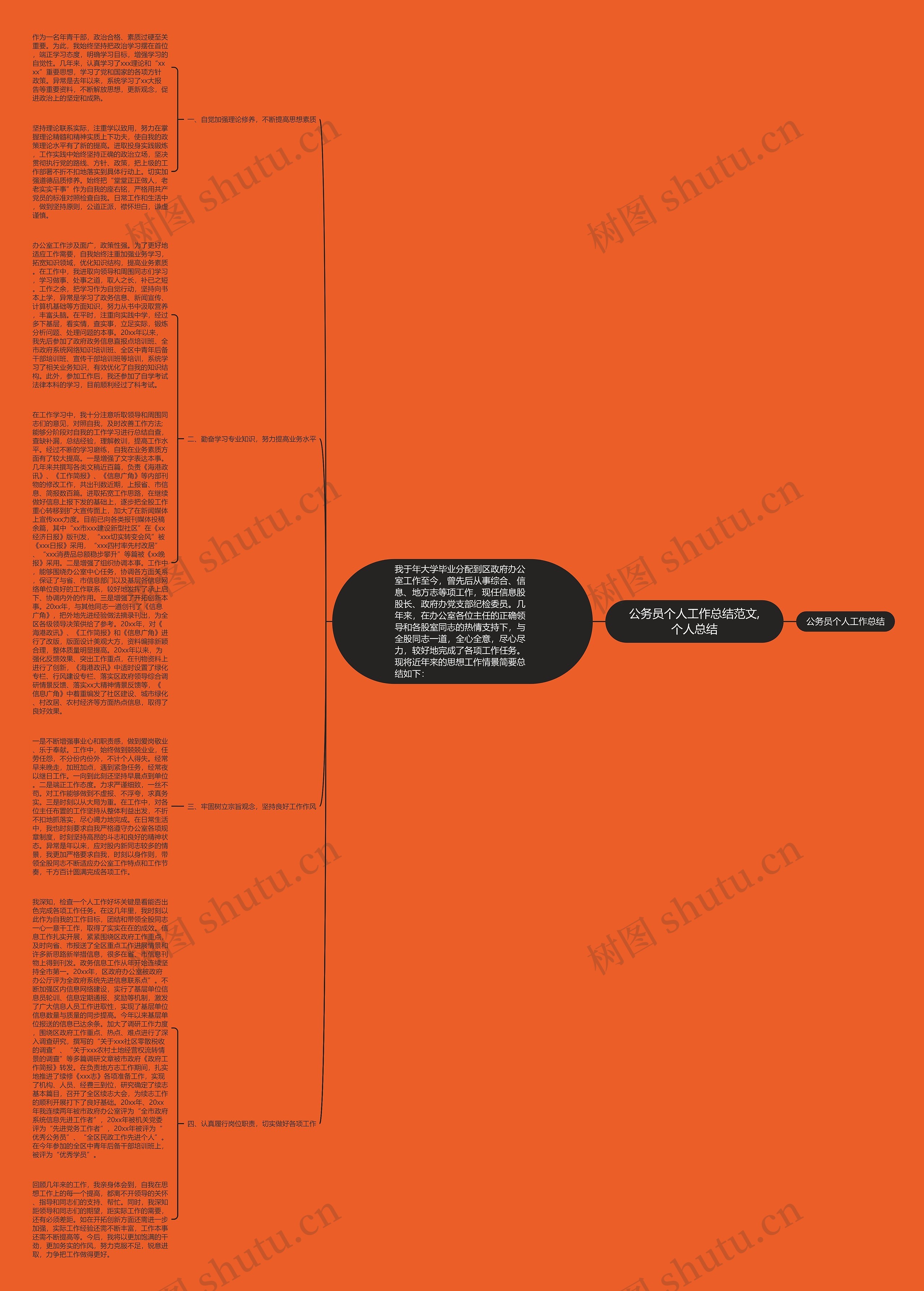公务员个人工作总结范文,个人总结思维导图