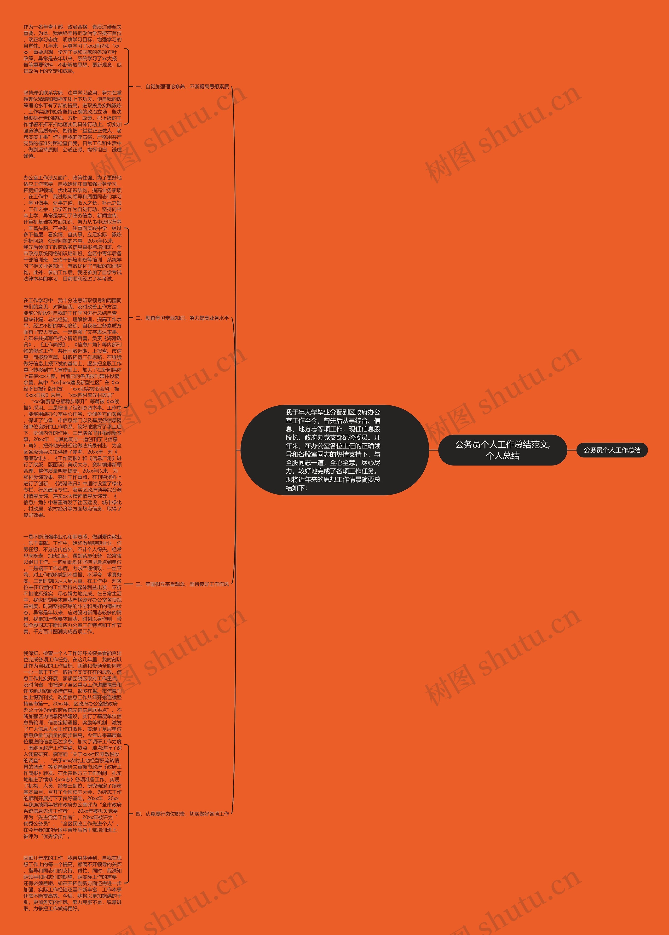 公务员个人工作总结范文,个人总结 公务员个人工作总结范文,个人总结