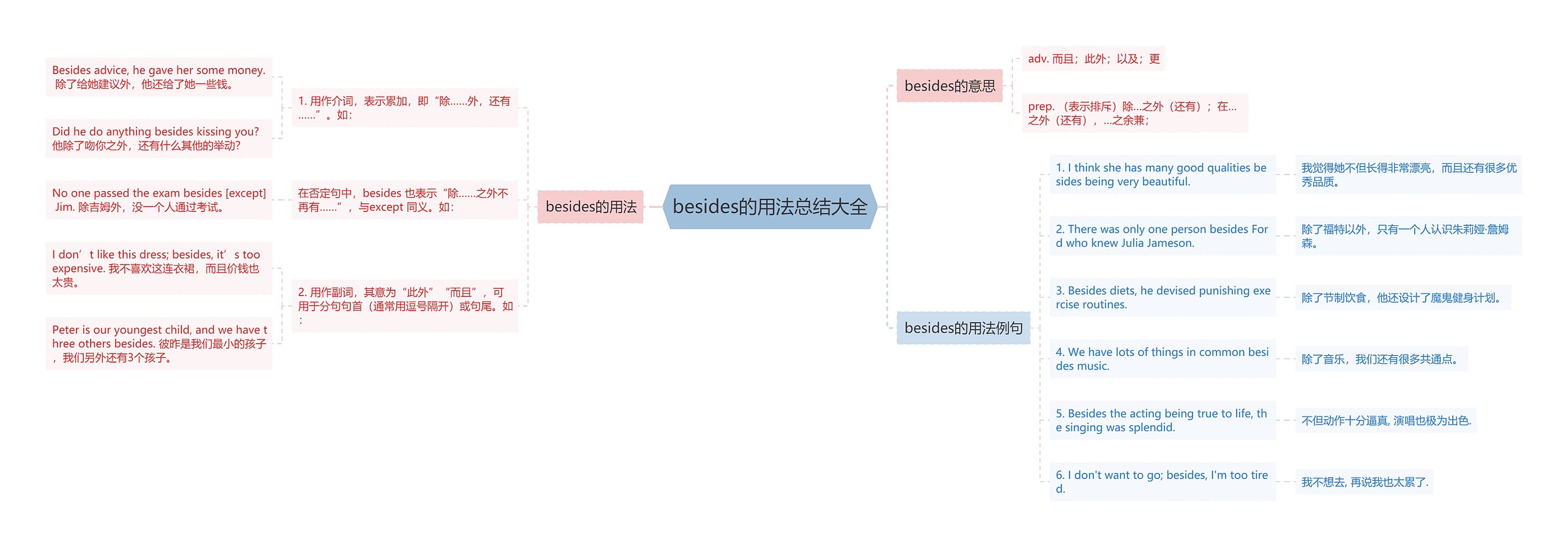 besides的用法总结大全